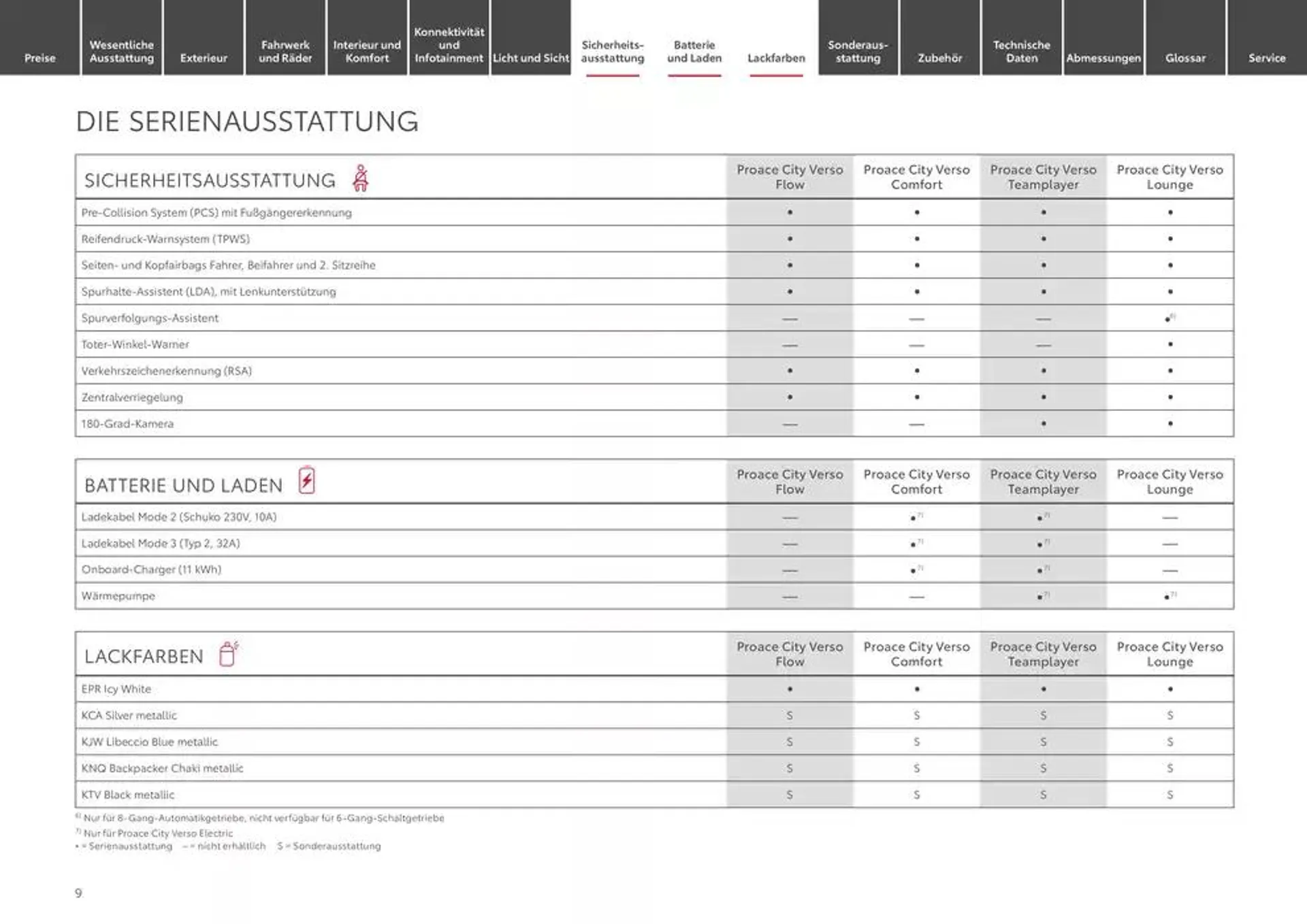 Toyota flugblatt von 10. Januar bis 10. Januar 2026 - Prospekt seite 9