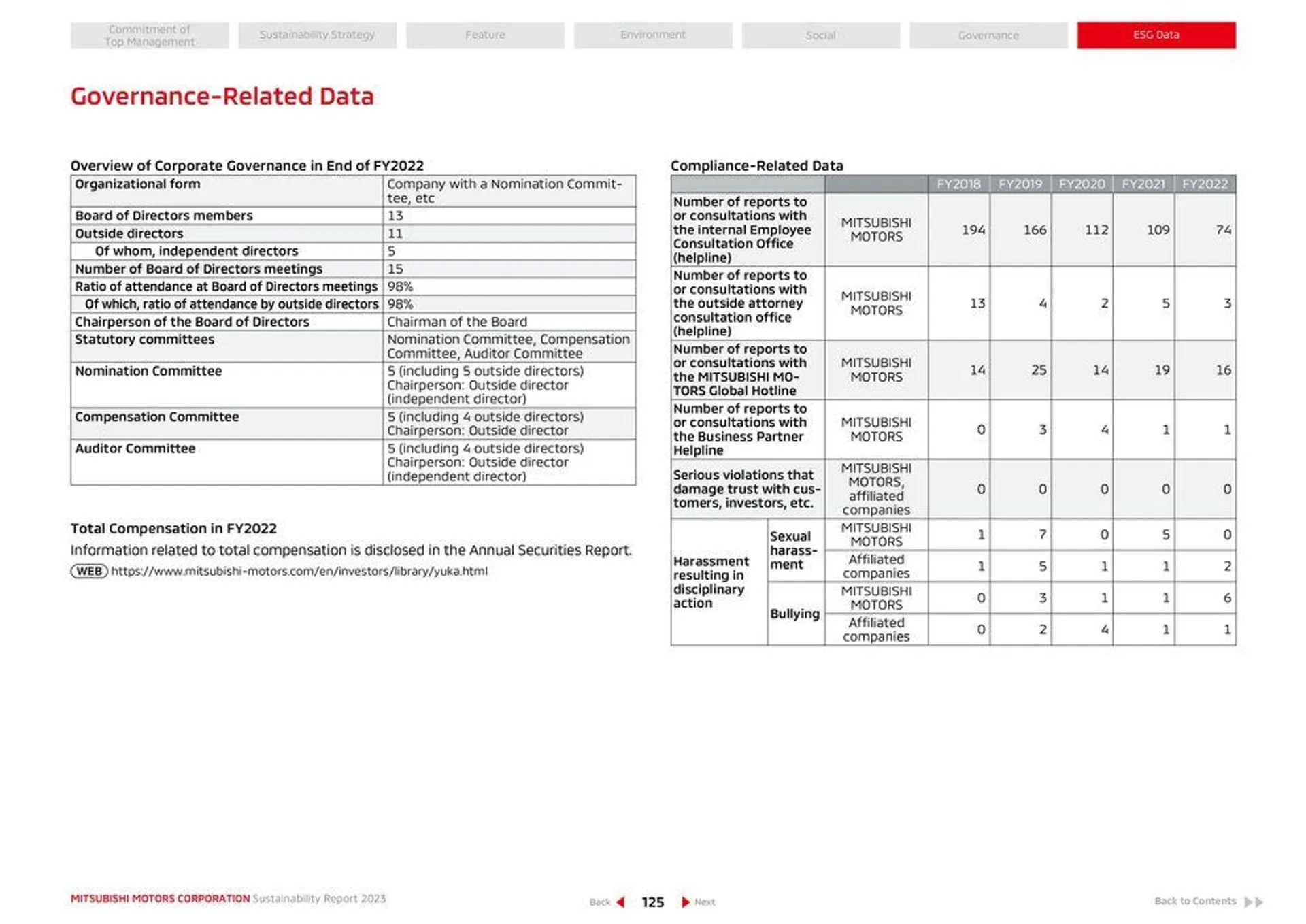 Mitsubishi Prospekt von 26. April bis 26. April 2025 - Prospekt seite 126