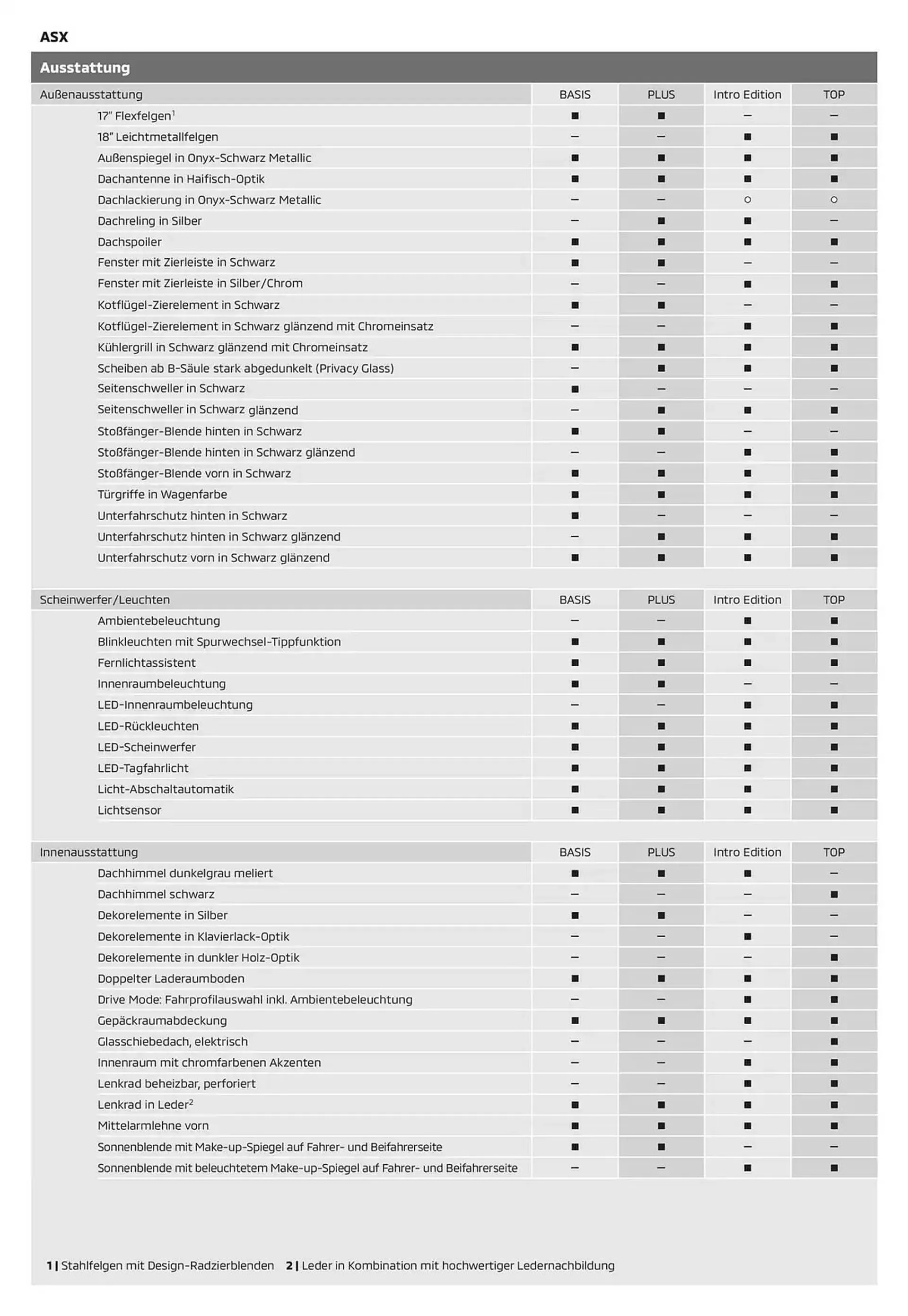 Mitsubishi Prospekt von 15. Oktober bis 15. Oktober 2025 - Prospekt seite 4