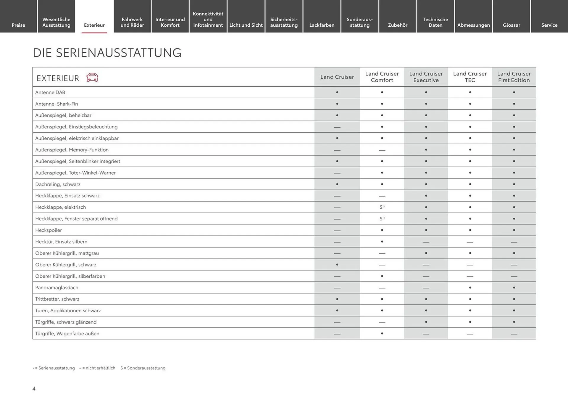 Toyota Prospekt von 12. Juni bis 12. Juni 2025 - Prospekt seite 4