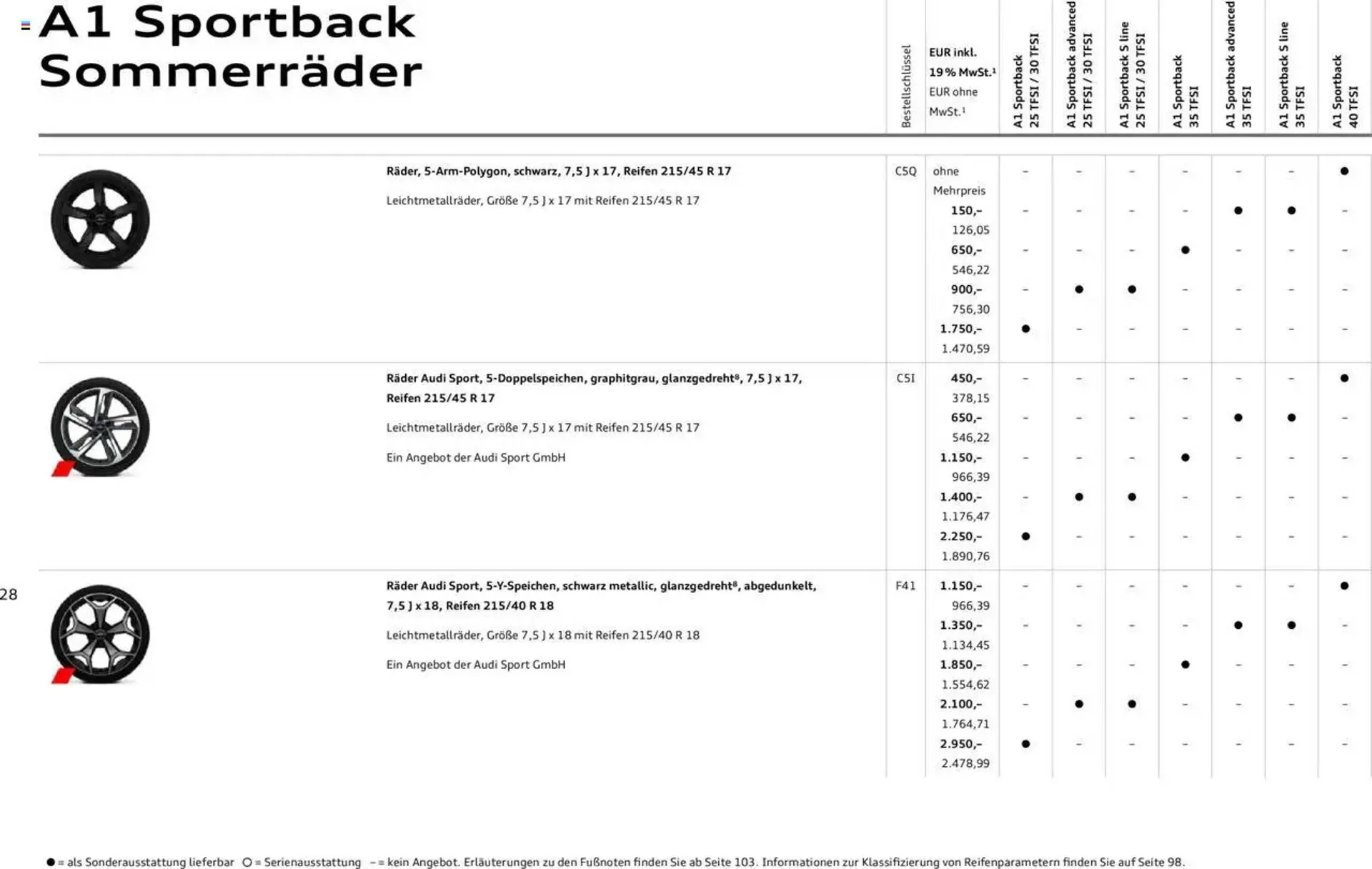 Audi Prospekt von 29. Januar bis 9. Januar 2026 - Prospekt seite 28