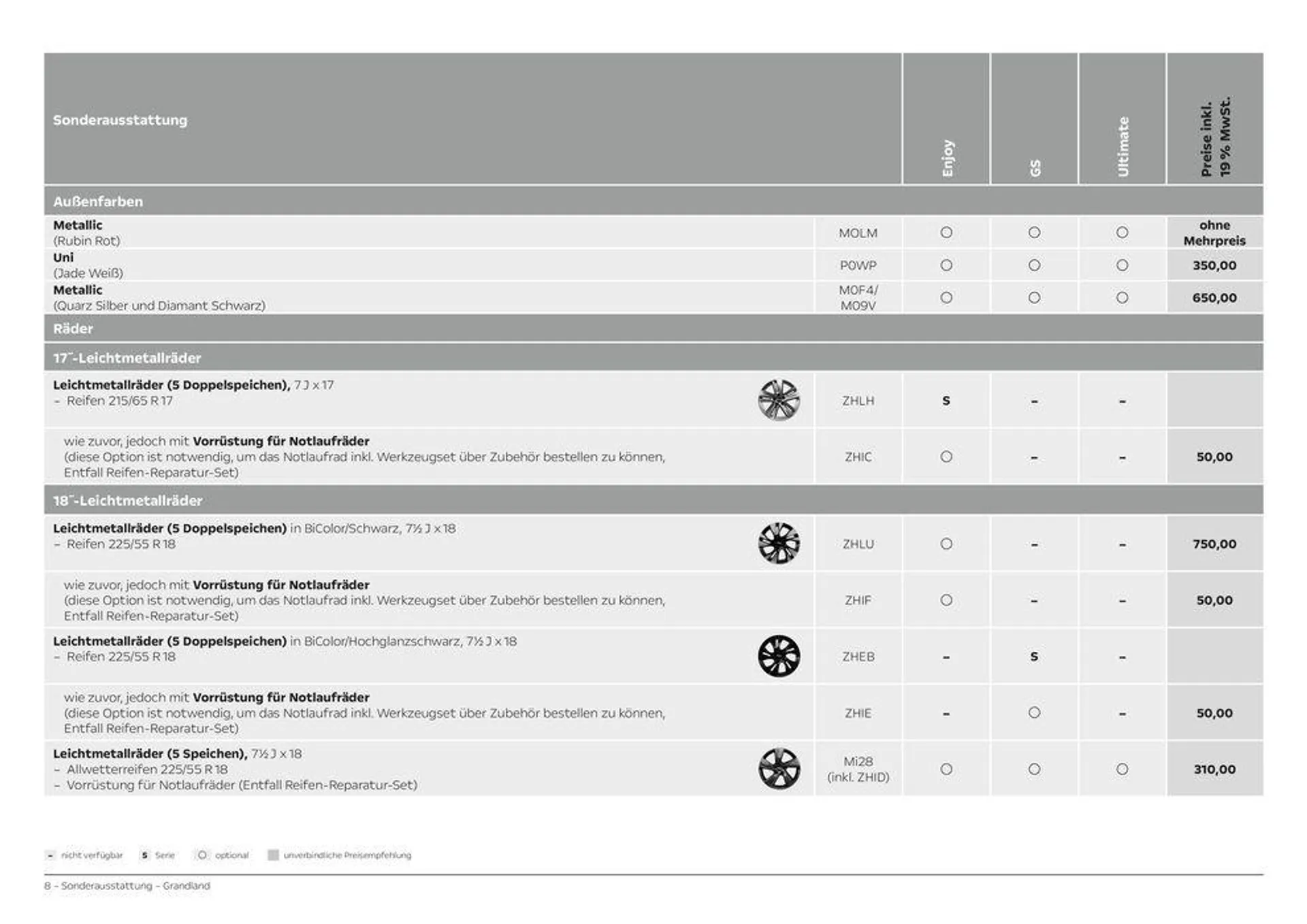 Opel Grandland von 11. April bis 11. April 2025 - Prospekt seite 8