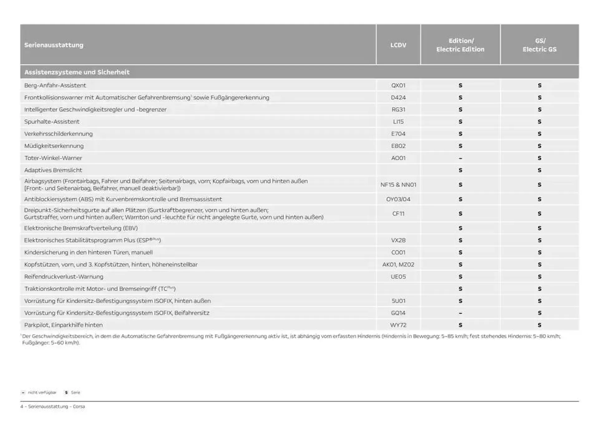 Opel Corsa von 3. Dezember bis 3. Dezember 2025 - Prospekt seite 4