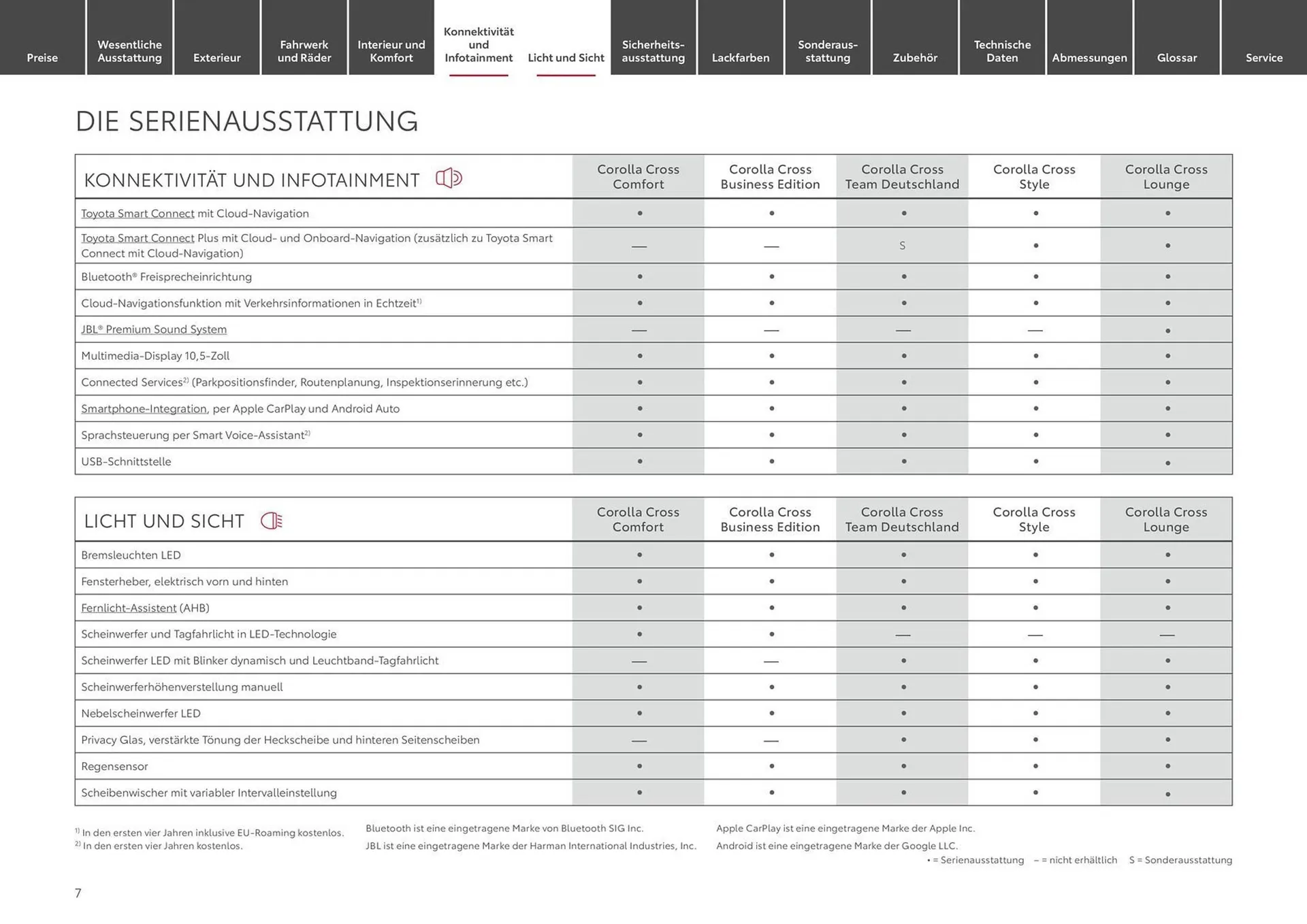 Toyota Prospekt von 29. Dezember bis 29. Dezember 2024 - Prospekt seite 7