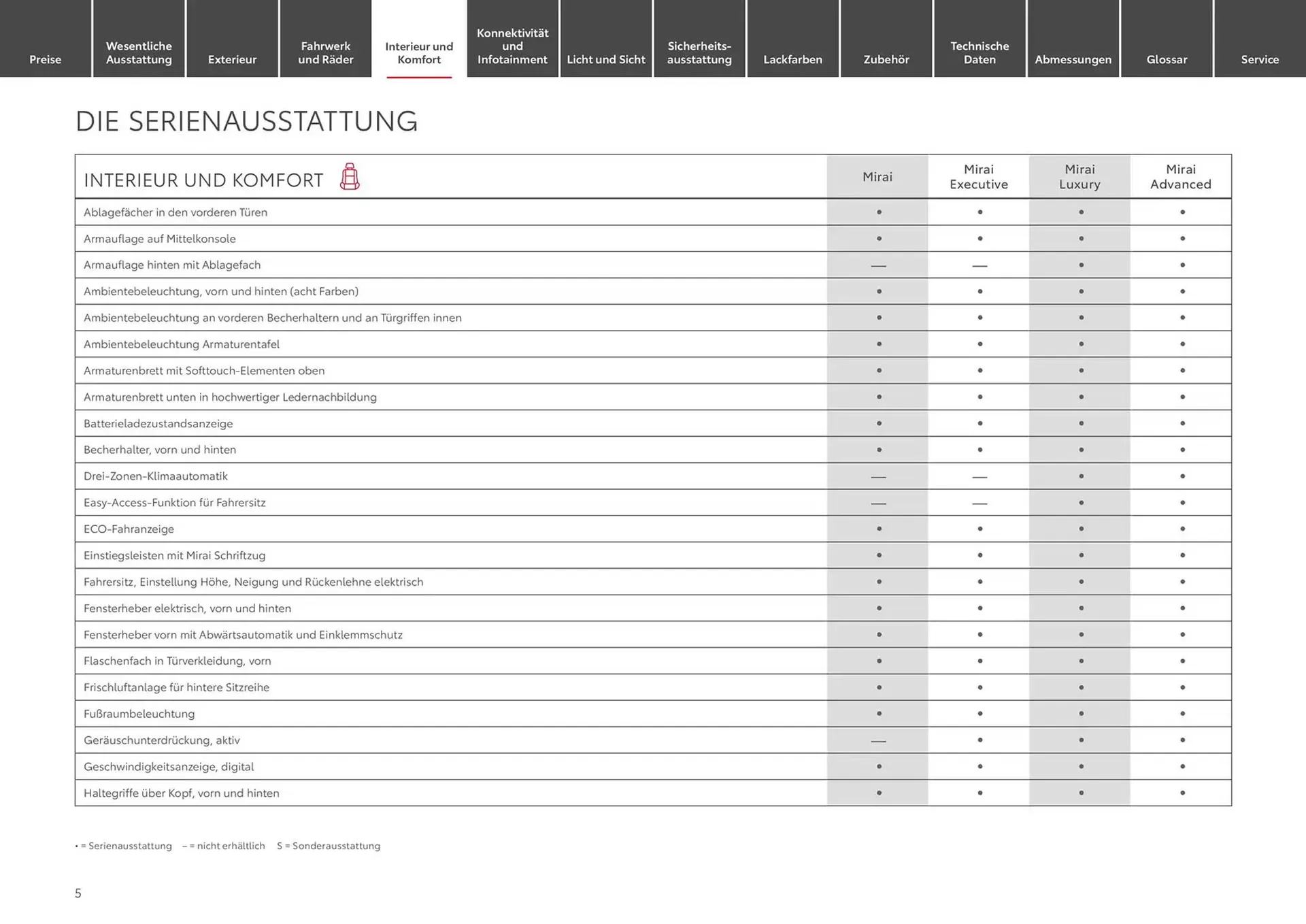 Toyota Prospekt von 1. Januar bis 1. Januar 2026 - Prospekt seite 5