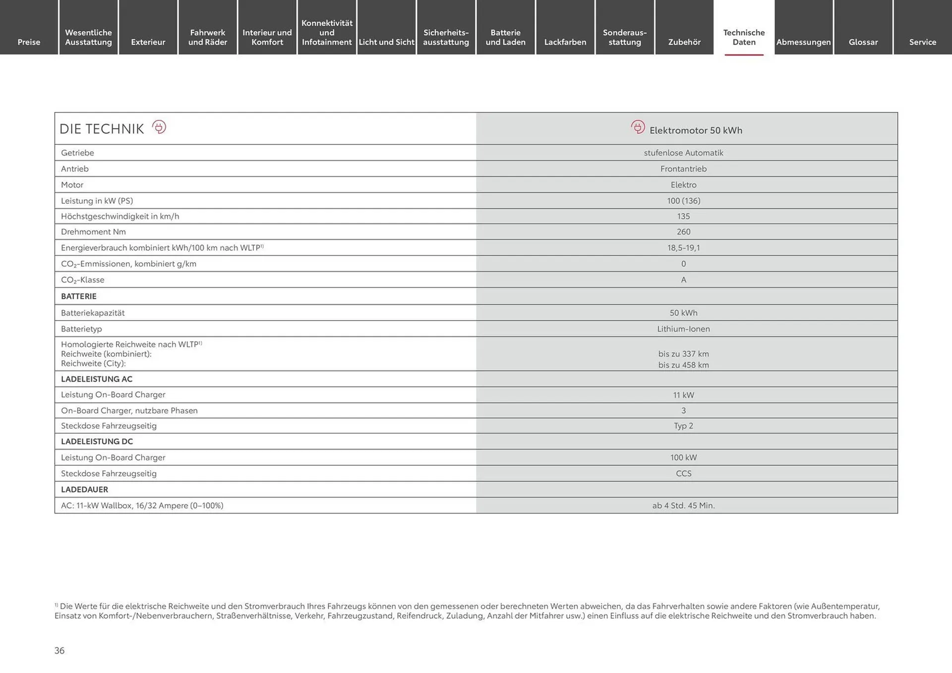 Toyota Prospekt von 20. Februar bis 26. Februar 2025 - Prospekt seite 36