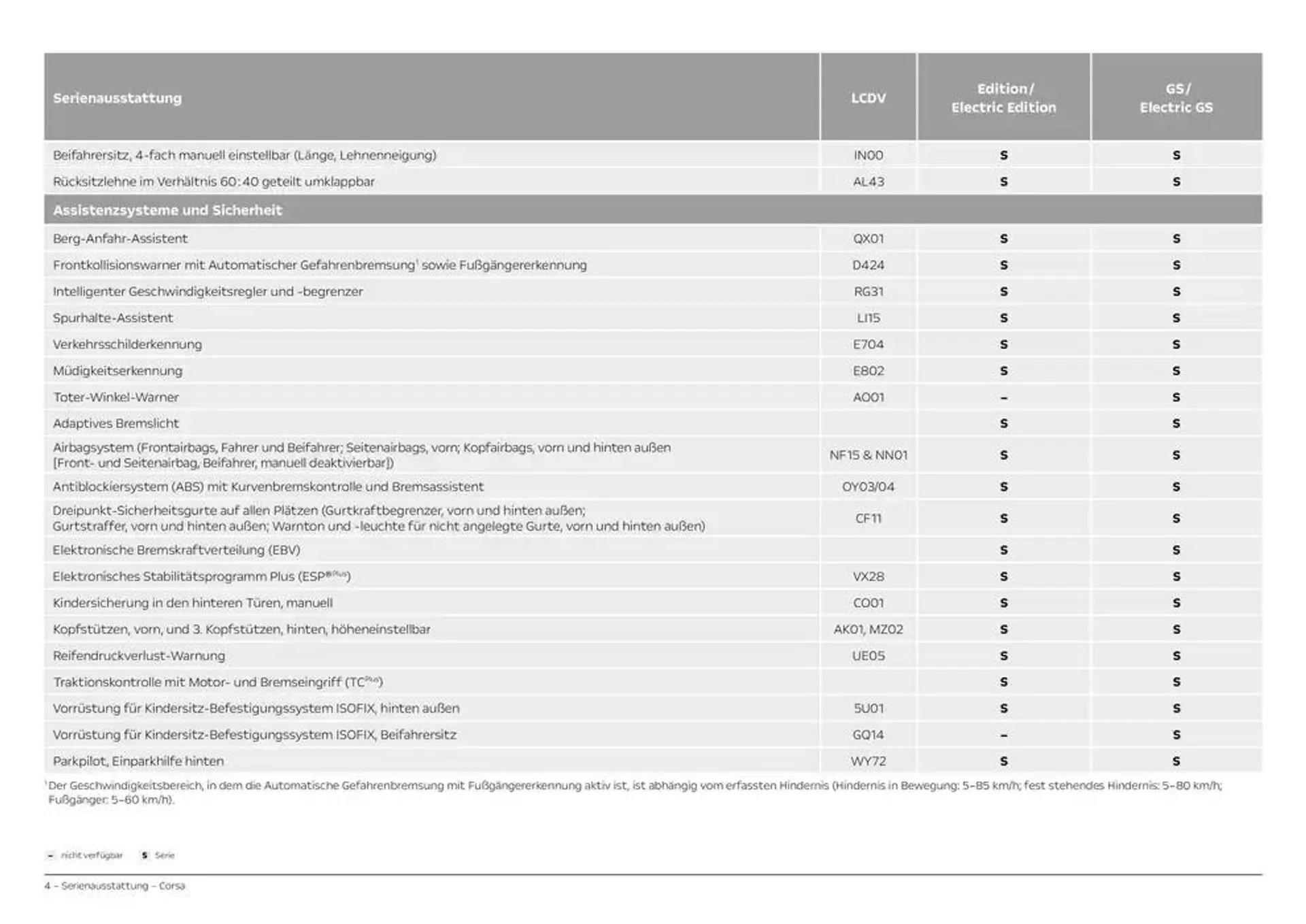 Opel Corsa von 25. Oktober bis 25. Oktober 2025 - Prospekt seite 4