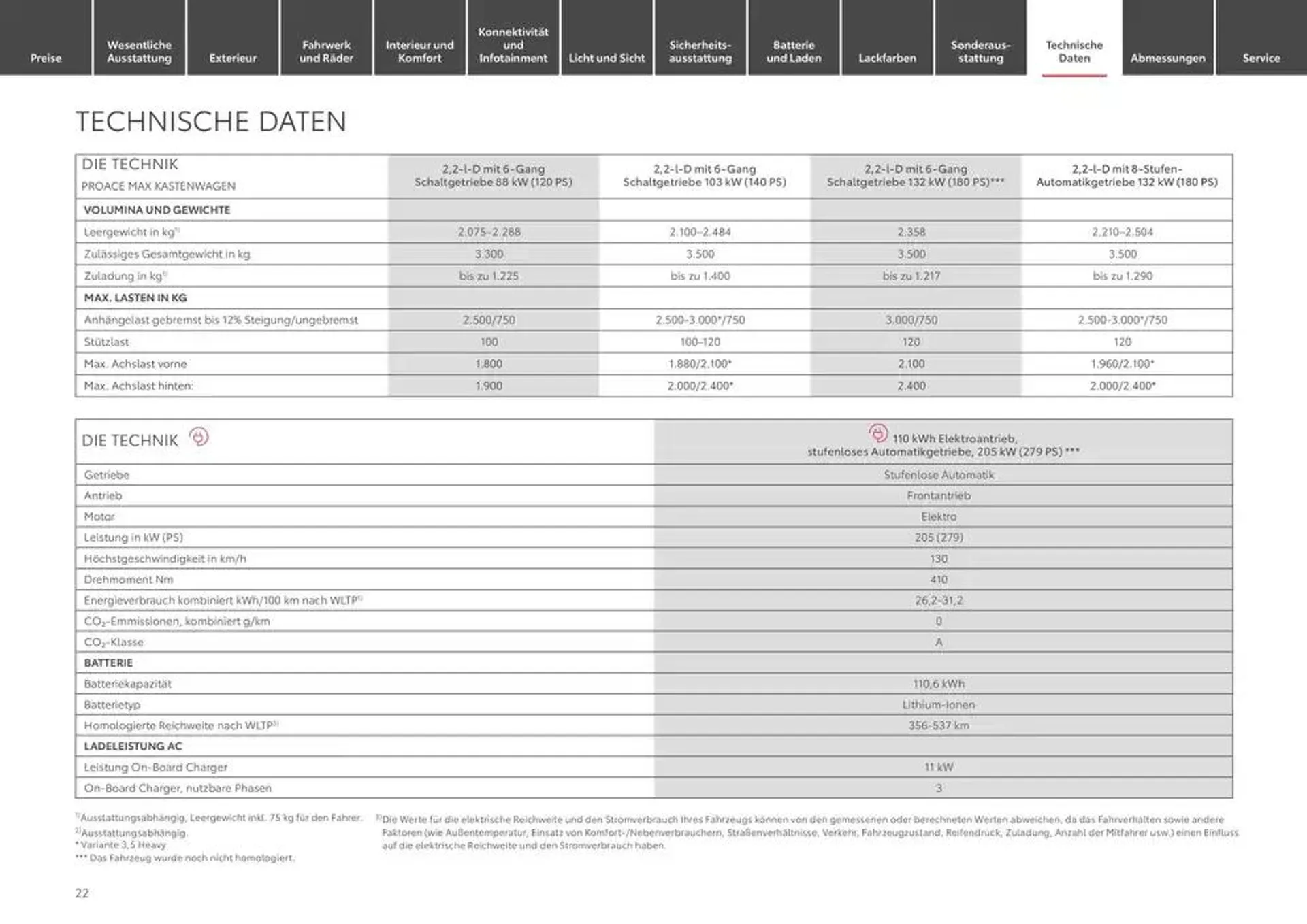 Toyota Der neue Proace Max/Proace Max Electric von 1. Januar bis 1. Januar 2026 - Prospekt seite 22