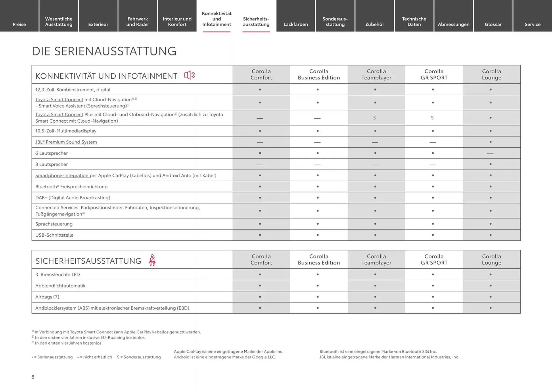 Toyota Prospekt von 24. Januar bis 24. Januar 2026 - Prospekt seite 8