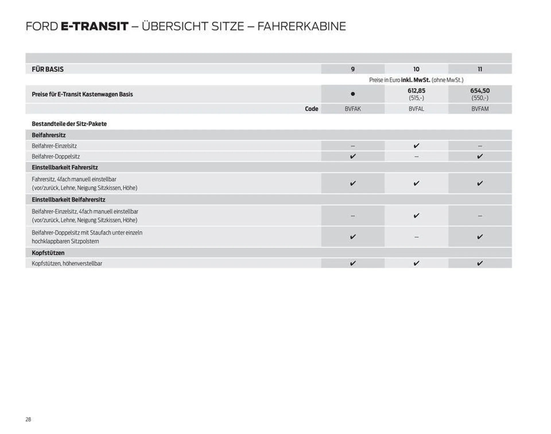 FORD TRANSIT von 7. September bis 7. September 2024 - Prospekt seite 28