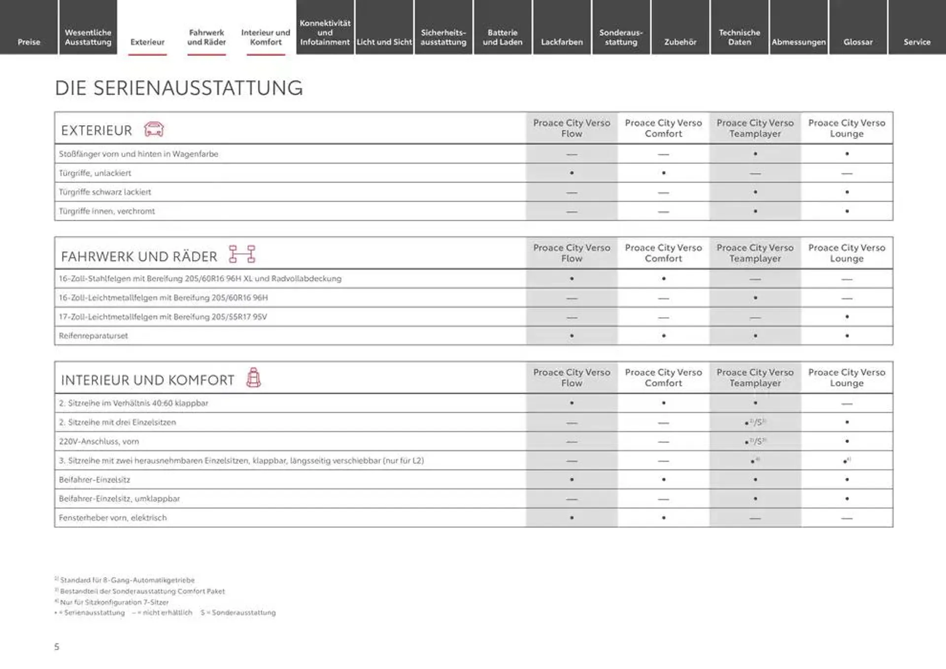 Toyota flugblatt von 10. Januar bis 10. Januar 2026 - Prospekt seite 5