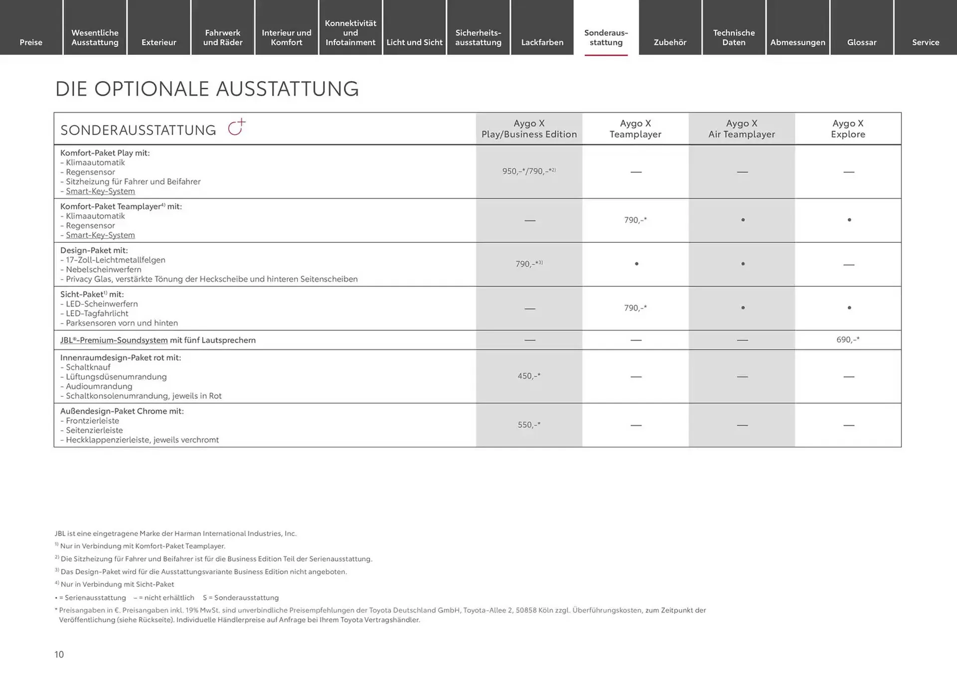 Toyota Prospekt von 17. Januar bis 17. Januar 2026 - Prospekt seite 10