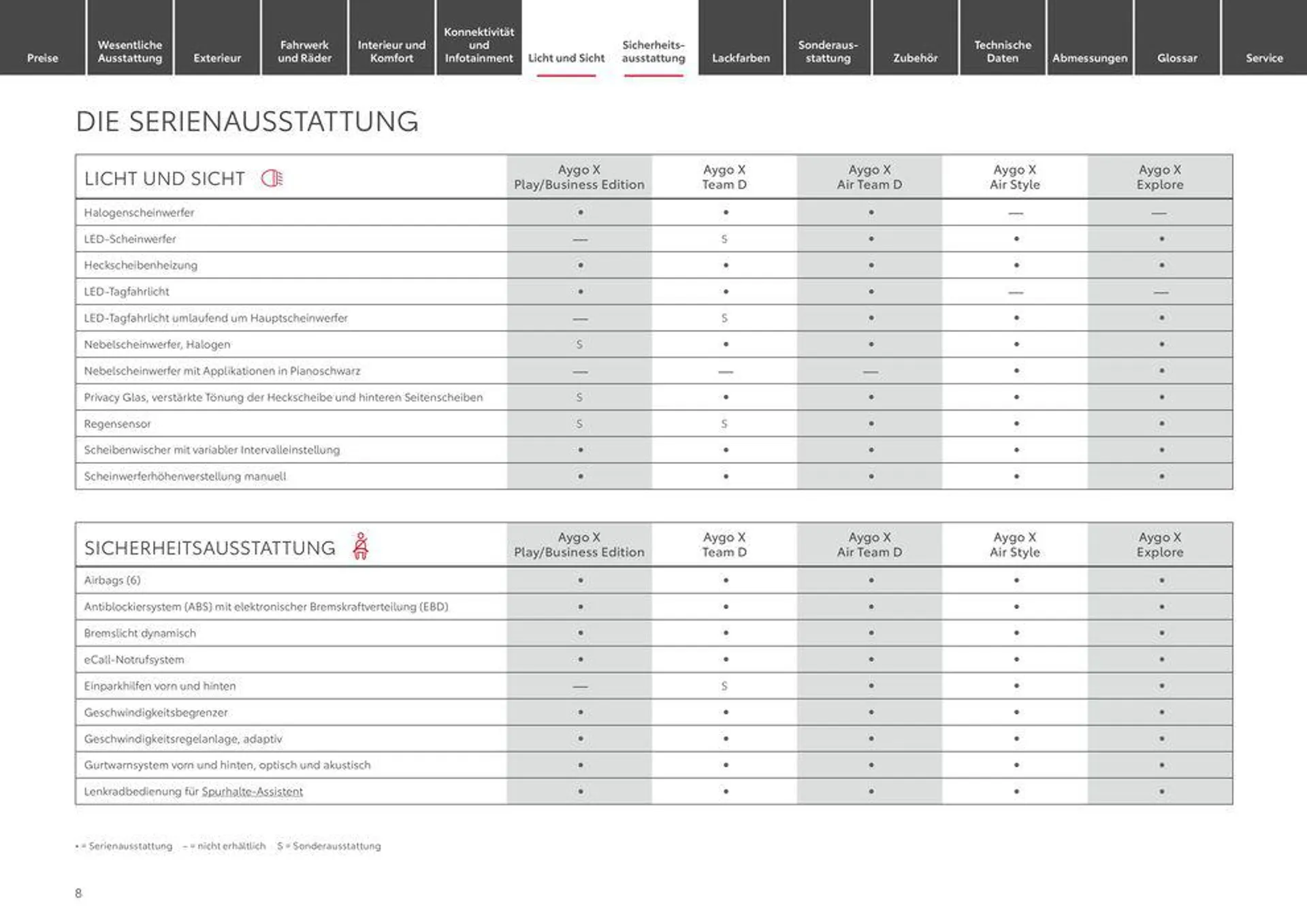 Toyota Aygo X von 3. April bis 3. April 2025 - Prospekt seite 8