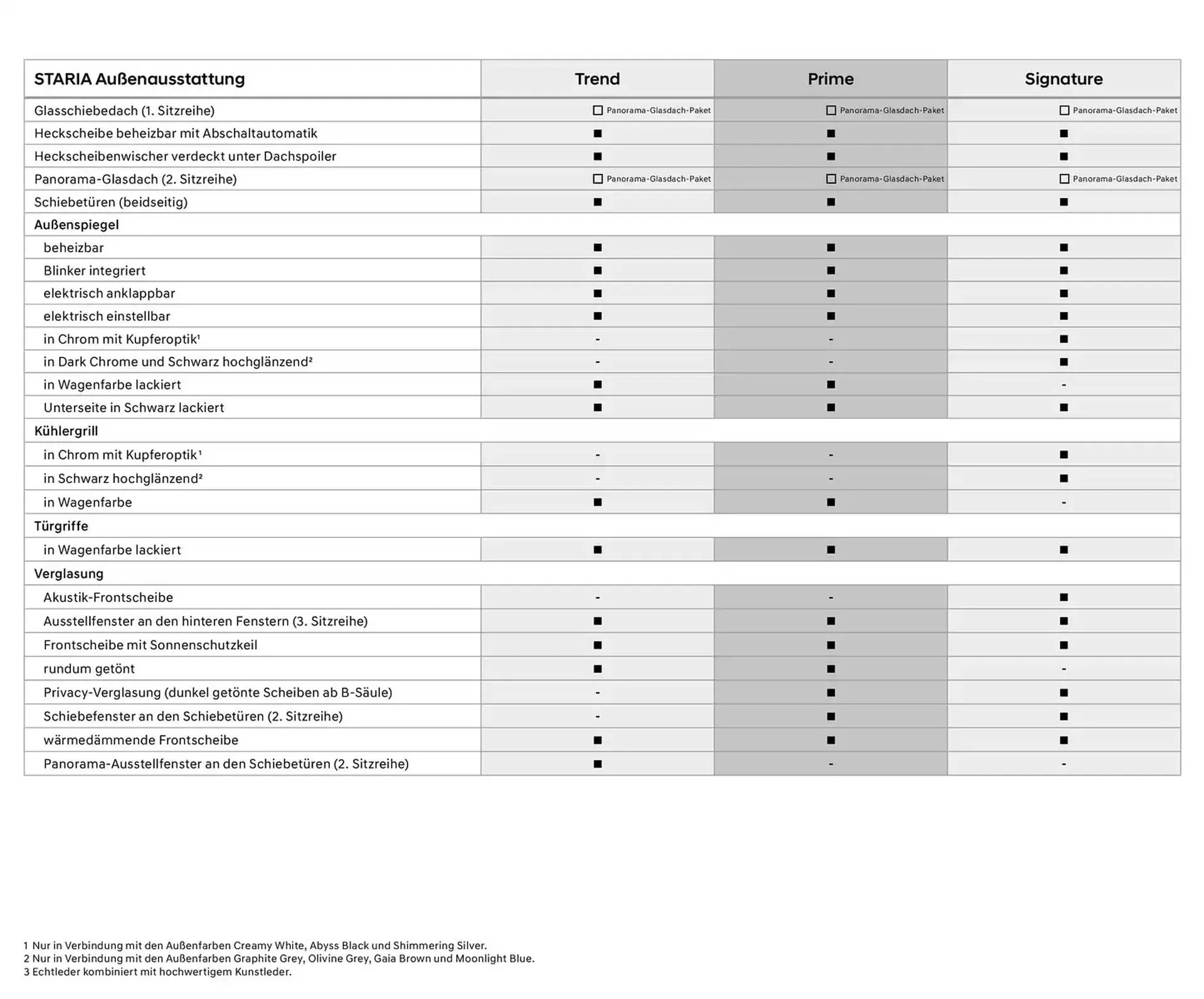 Hyundai Prospekt von 23. Oktober bis 23. Oktober 2025 - Prospekt seite 6