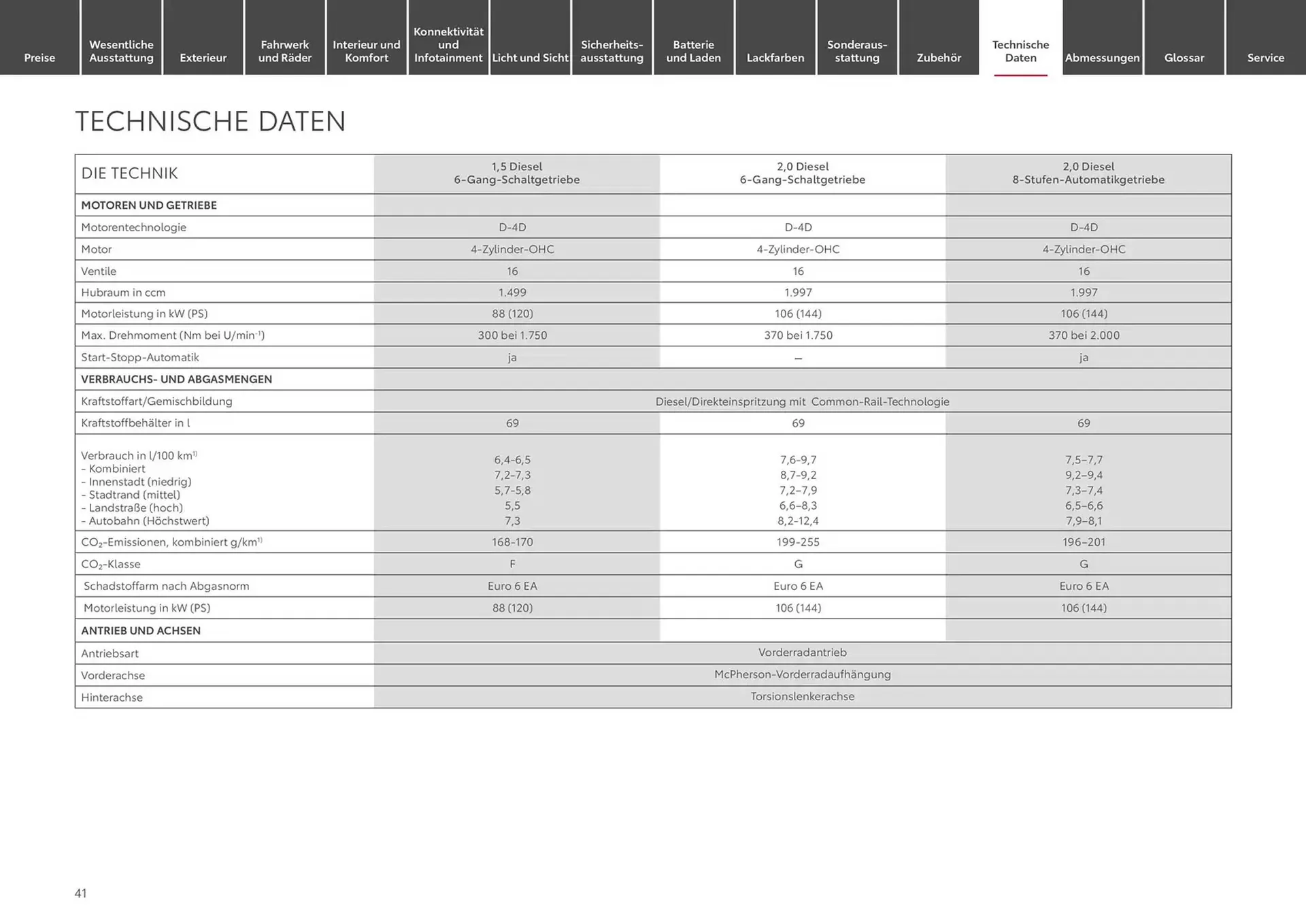 Toyota Prospekt von 13. November bis 13. November 2025 - Prospekt seite 41