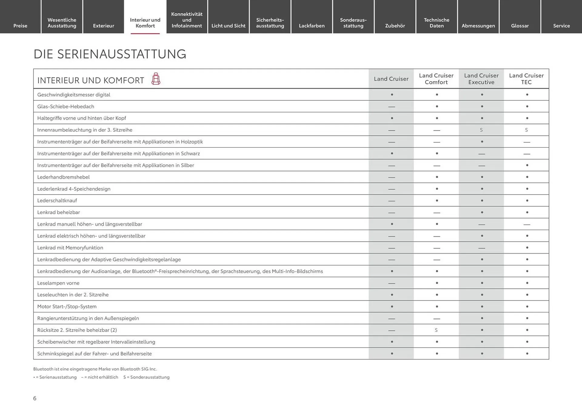 Toyota Prospekt von 31. Oktober bis 31. Oktober 2024 - Prospekt seite 6