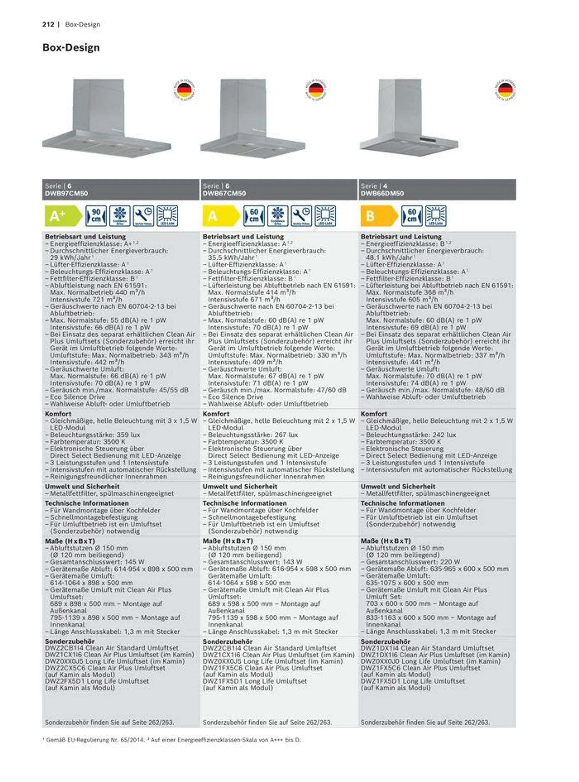 Das Hausgeräte-Programm - 212