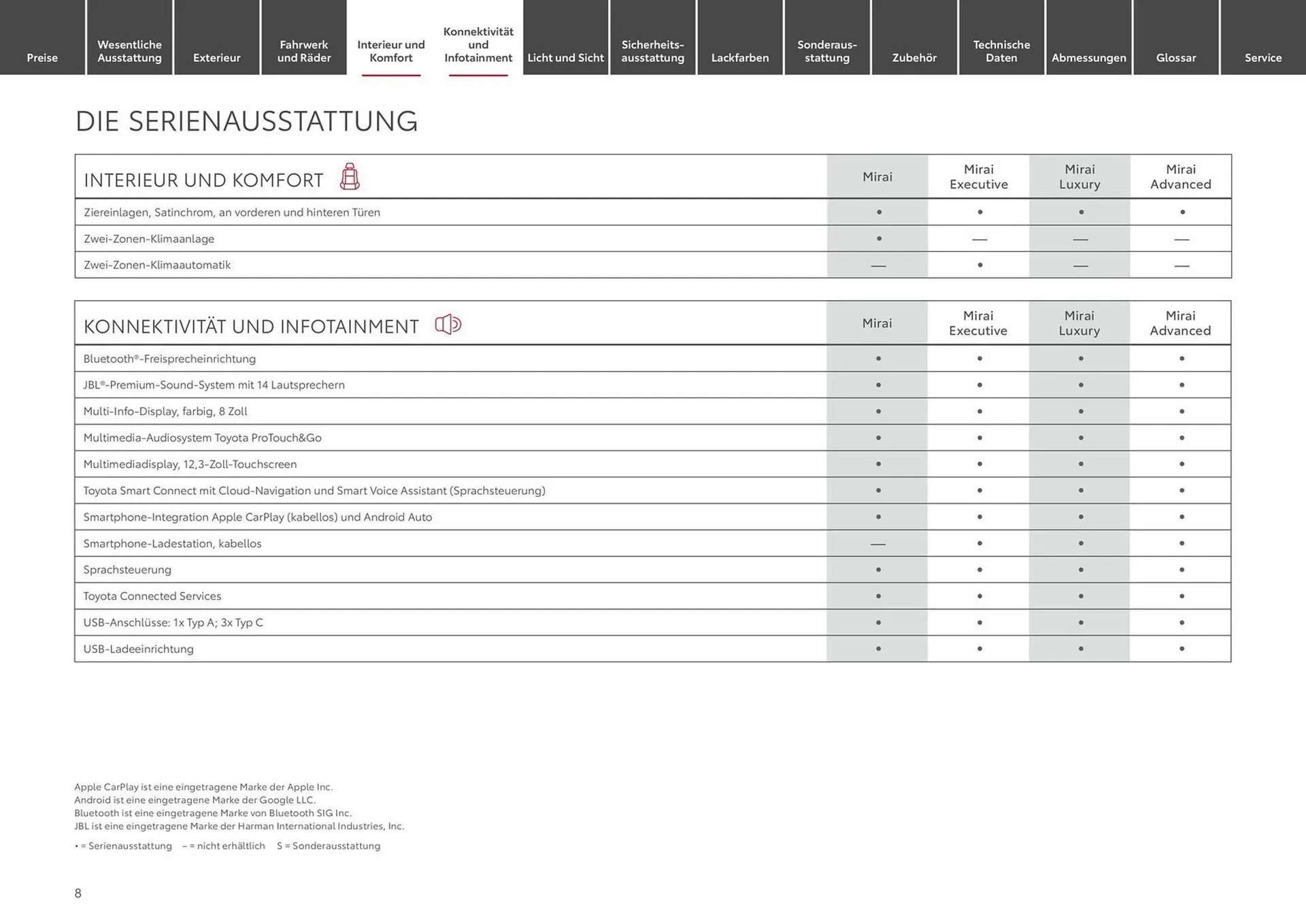 Toyota Prospekt von 12. Juni bis 12. Juni 2025 - Prospekt seite 8