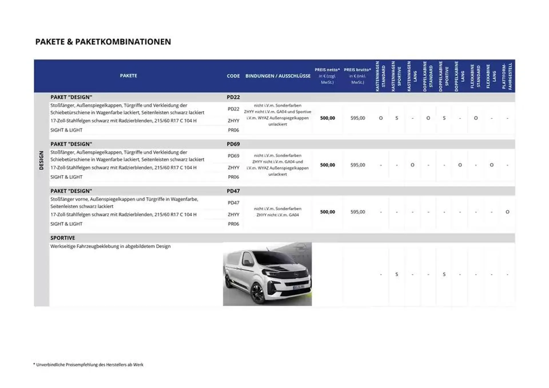 Opel Neuer Vivaro von 3. Januar bis 3. Januar 2026 - Prospekt seite 14