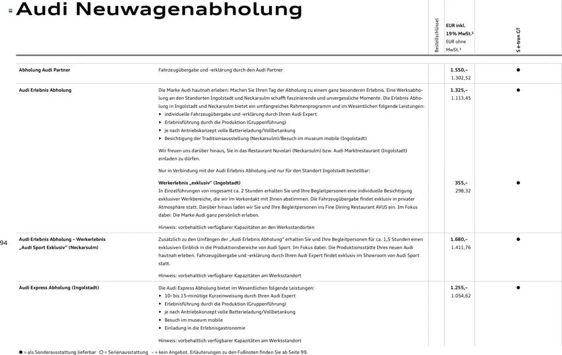 Audi Prospekt von 29. Januar bis 31. Dezember 2025 - Prospekt seite 94