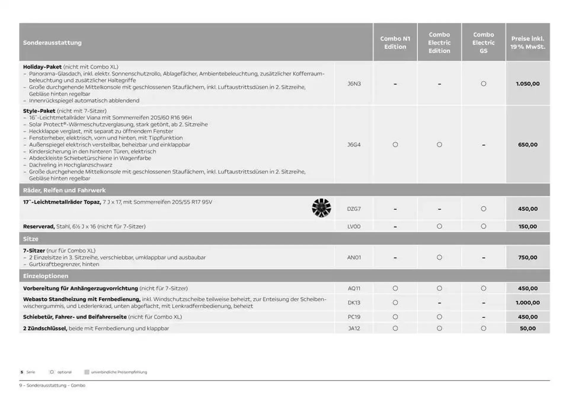 Opel Combo N1Combo Electric von 19. Dezember bis 19. Dezember 2025 - Prospekt seite 9