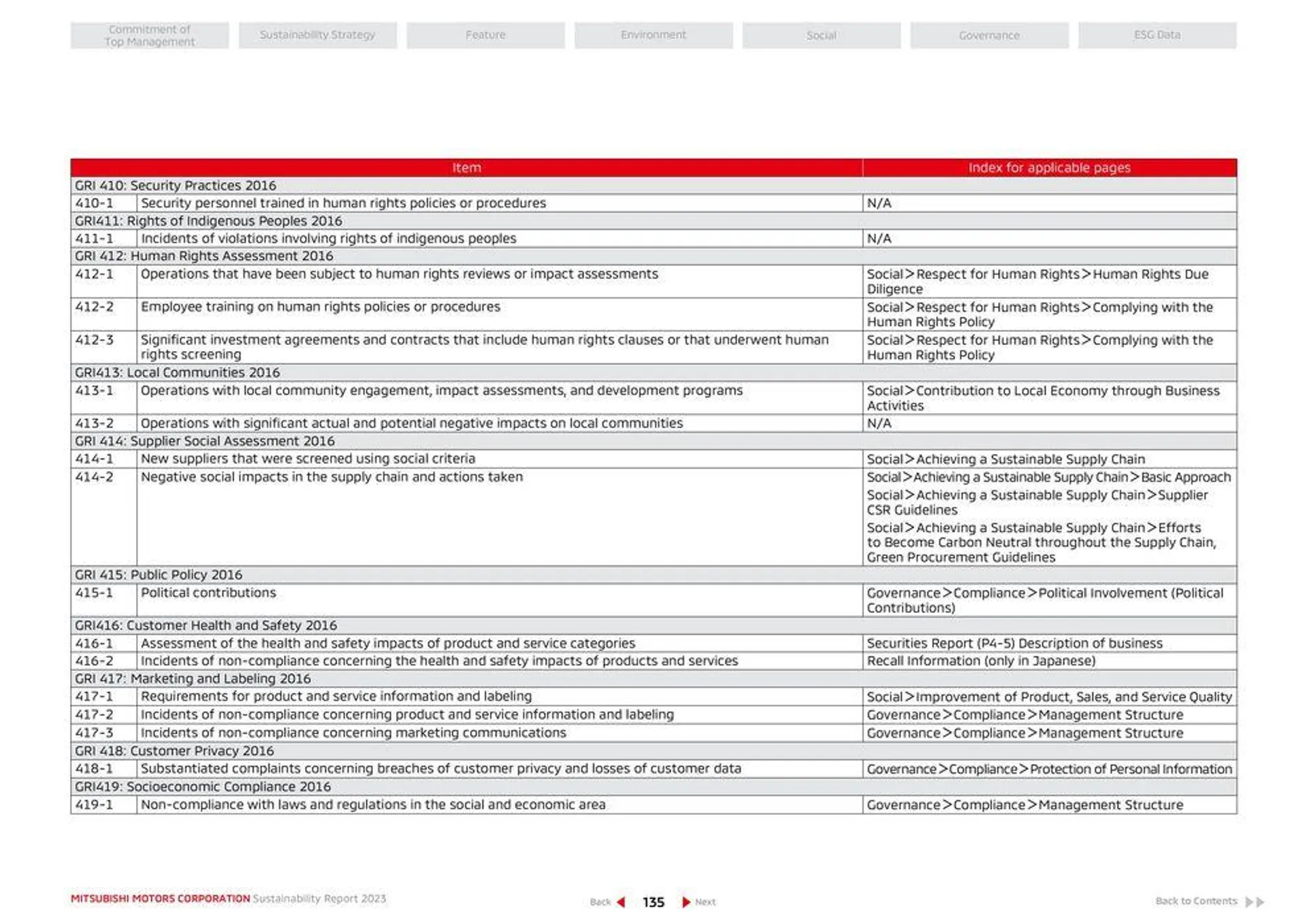 Mitsubishi Prospekt von 26. April bis 26. April 2025 - Prospekt seite 136