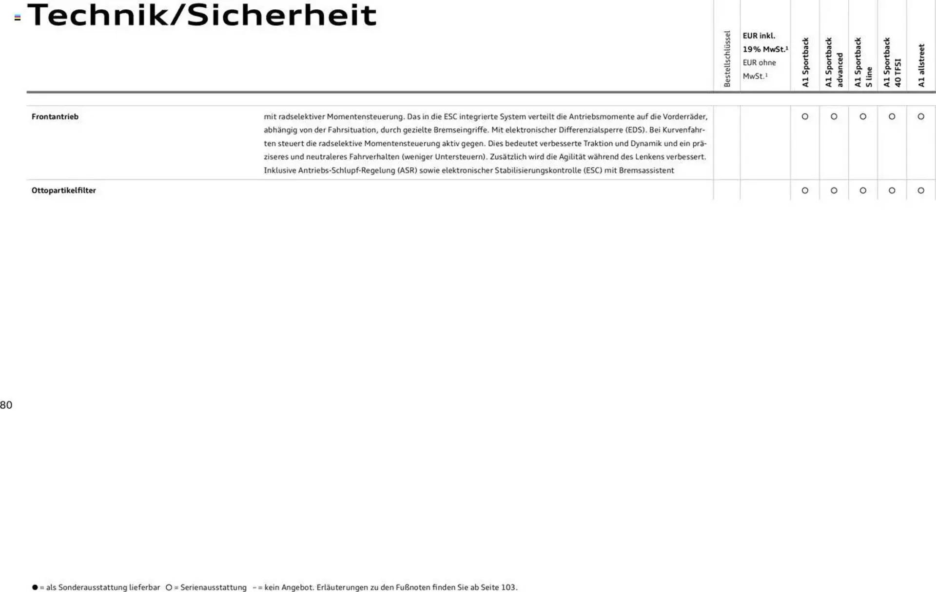 Audi Prospekt von 29. Januar bis 9. Januar 2026 - Prospekt seite 185