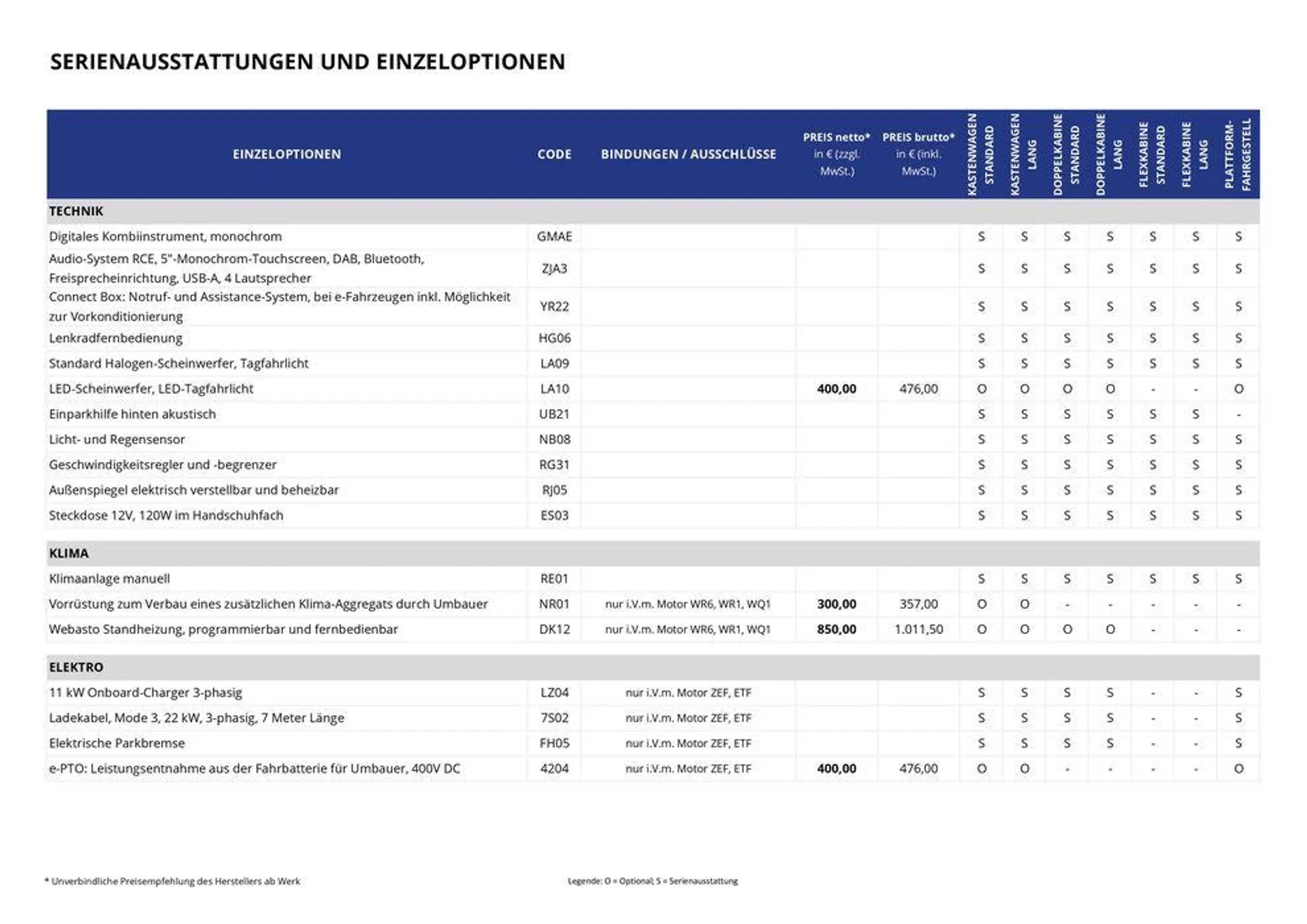 Opel Neuer Vivaro von 17. September bis 17. September 2025 - Prospekt seite 7