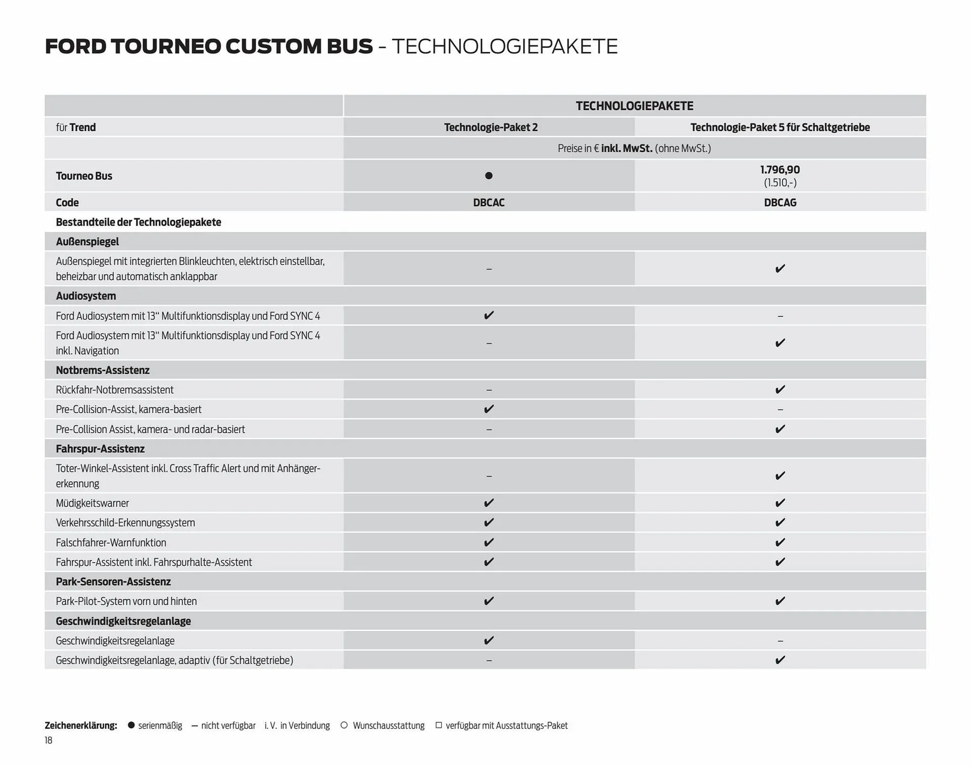 Ford Prospekt von 7. September bis 7. September 2024 - Prospekt seite 18