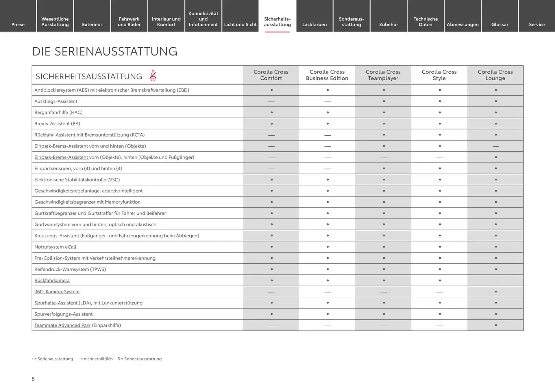 Toyota Prospekt von 10. Januar bis 10. Januar 2026 - Prospekt seite 8