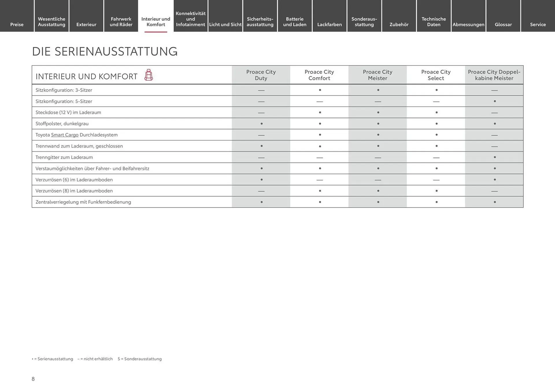 Toyota Prospekt von 9. April bis 9. April 2025 - Prospekt seite 8