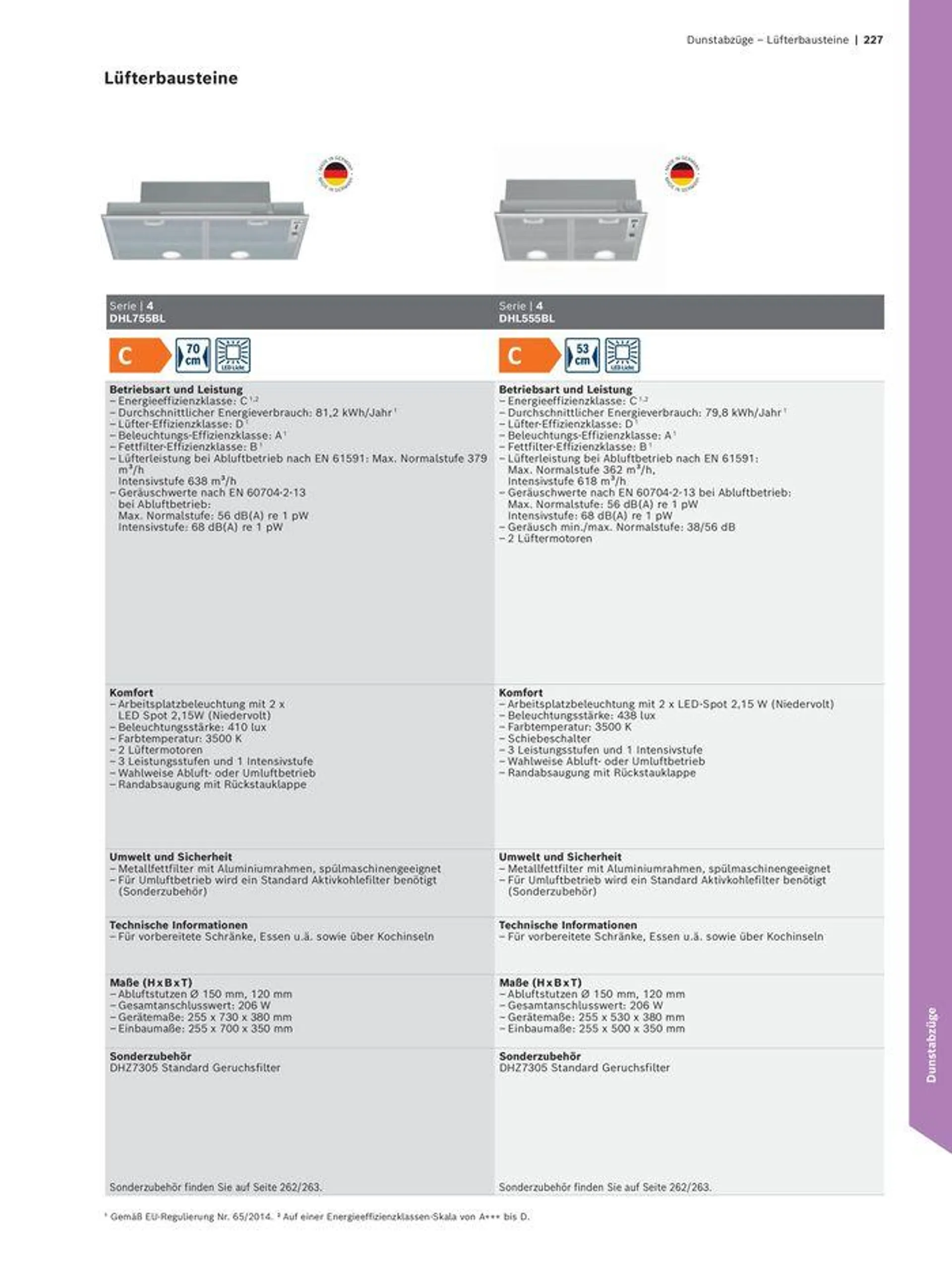 Das Hausgeräte-Programm - 227