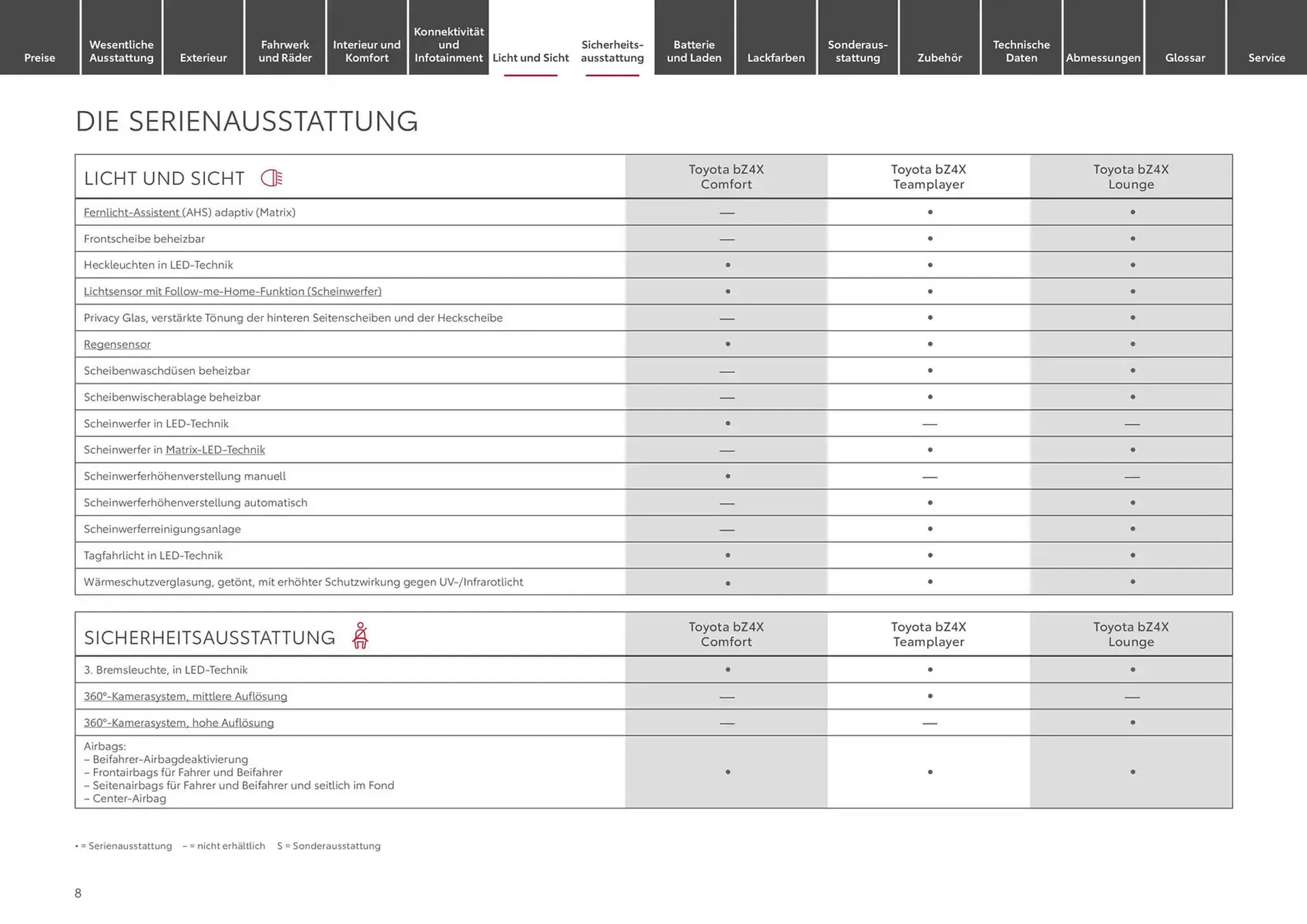 Toyota Prospekt von 1. Januar bis 1. Januar 2026 - Prospekt seite 8