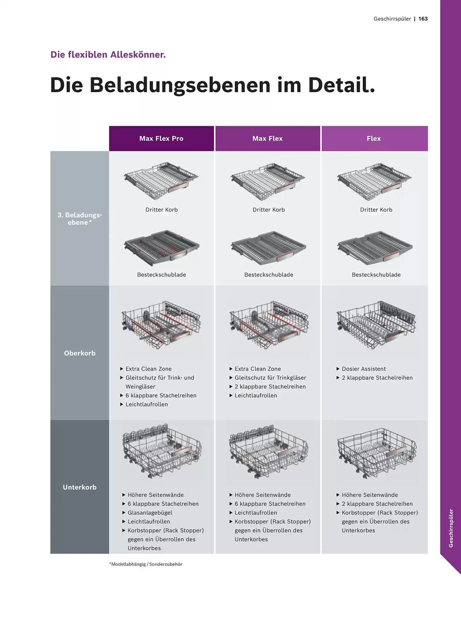 Bosch Prospekt von 29. Oktober bis 31. Dezember 2025 - Prospekt seite 163
