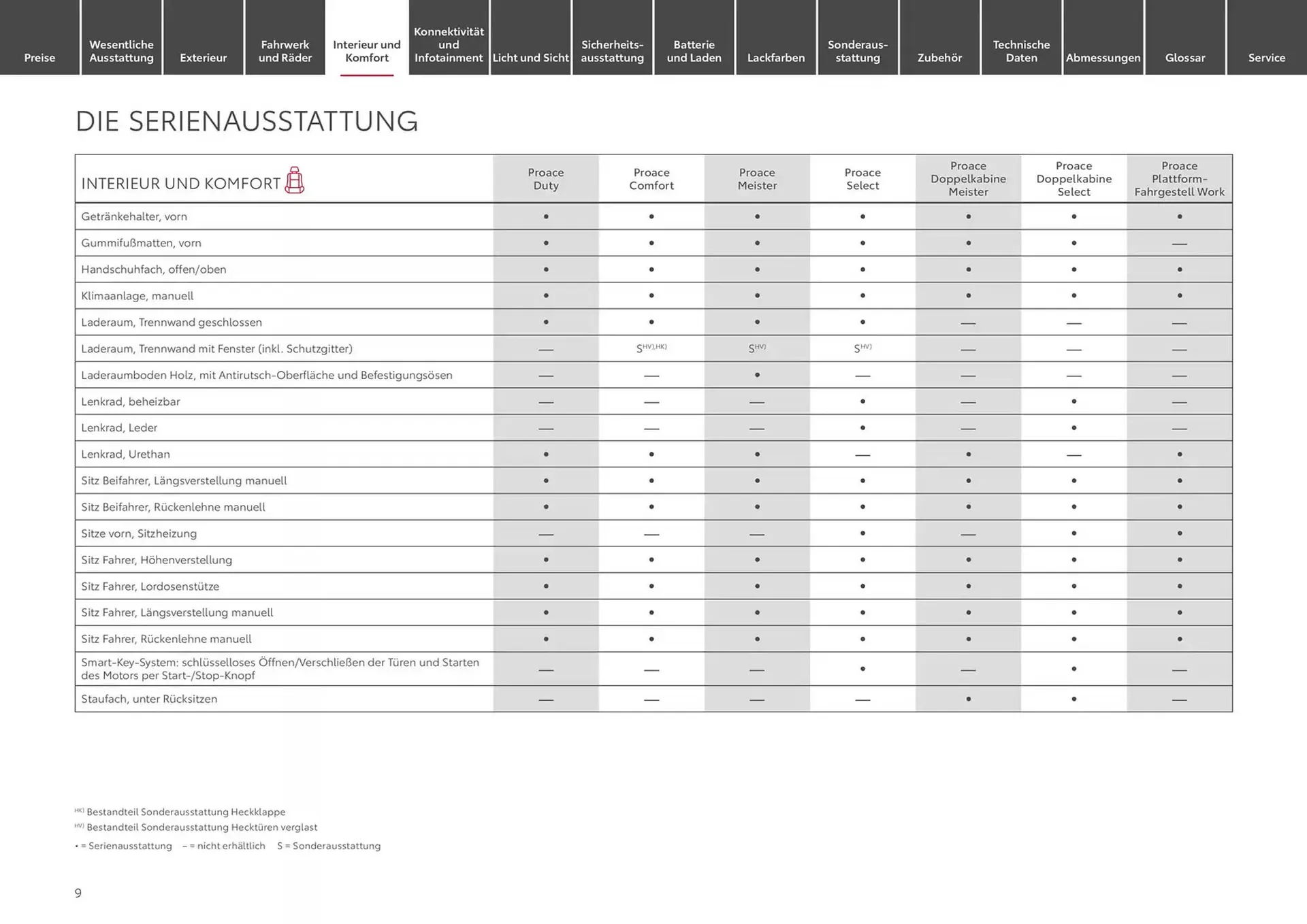 Toyota Prospekt von 13. November bis 13. November 2025 - Prospekt seite 9