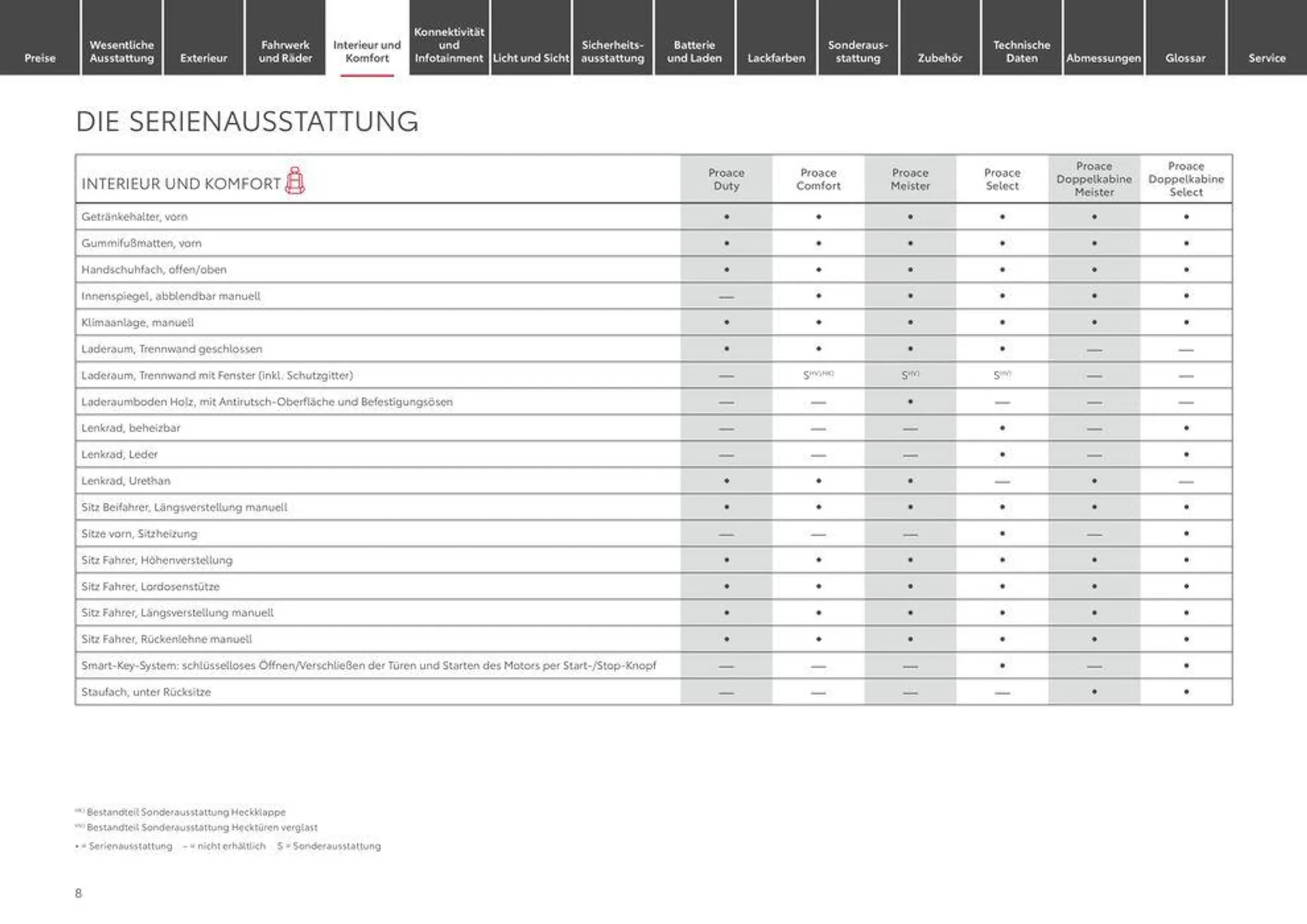 Angebote für Schnäppchenjäger von 1. Juli bis 1. Juli 2025 - Prospekt seite 8