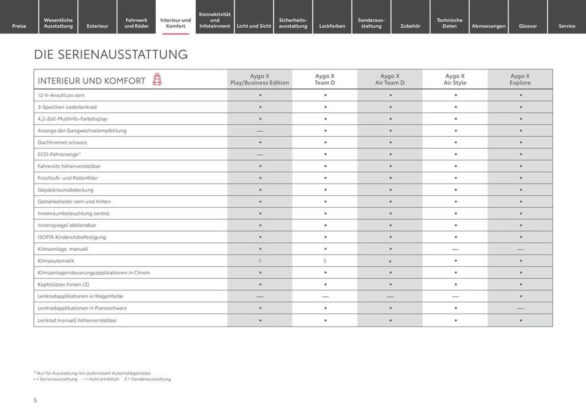 Toyota Aygo X von 3. April bis 3. April 2025 - Prospekt seite 5