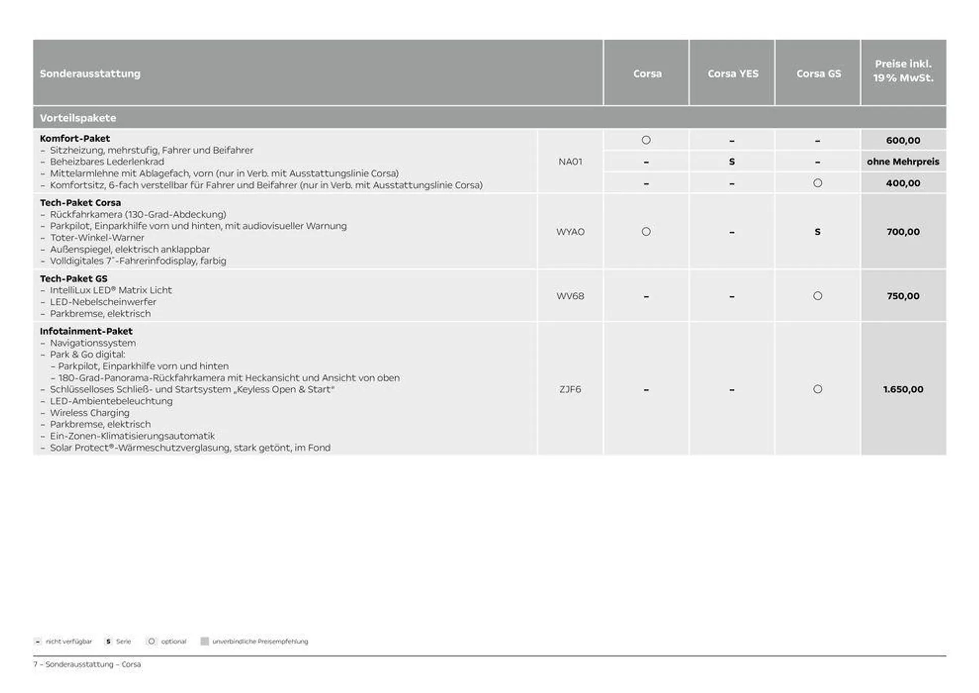 Opel Der neue Corsa von 29. Juni bis 29. Juni 2025 - Prospekt seite 7