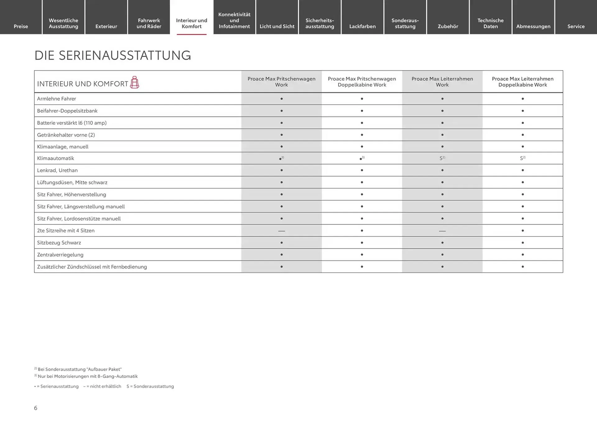 Toyota Prospekt von 10. Januar bis 10. Januar 2026 - Prospekt seite 6