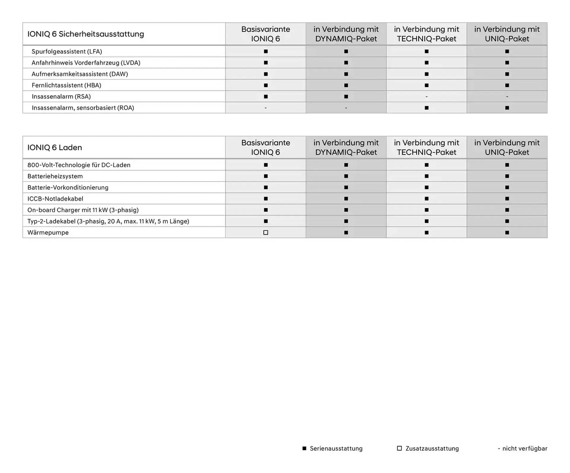 Hyundai Prospekt von 23. Oktober bis 23. Oktober 2025 - Prospekt seite 7