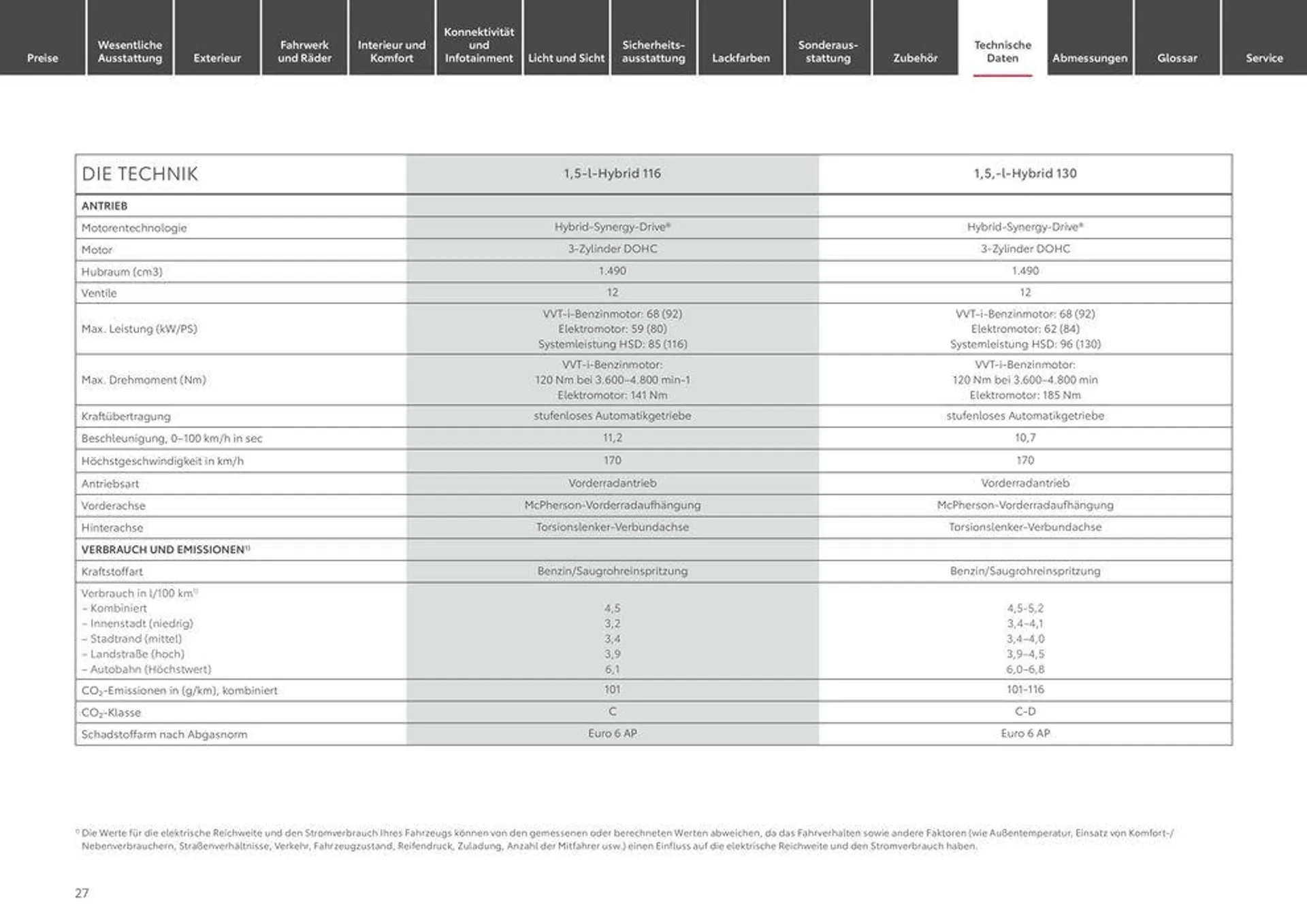 Toyota Yaris Cross von 1. Juni bis 1. Juni 2025 - Prospekt seite 27