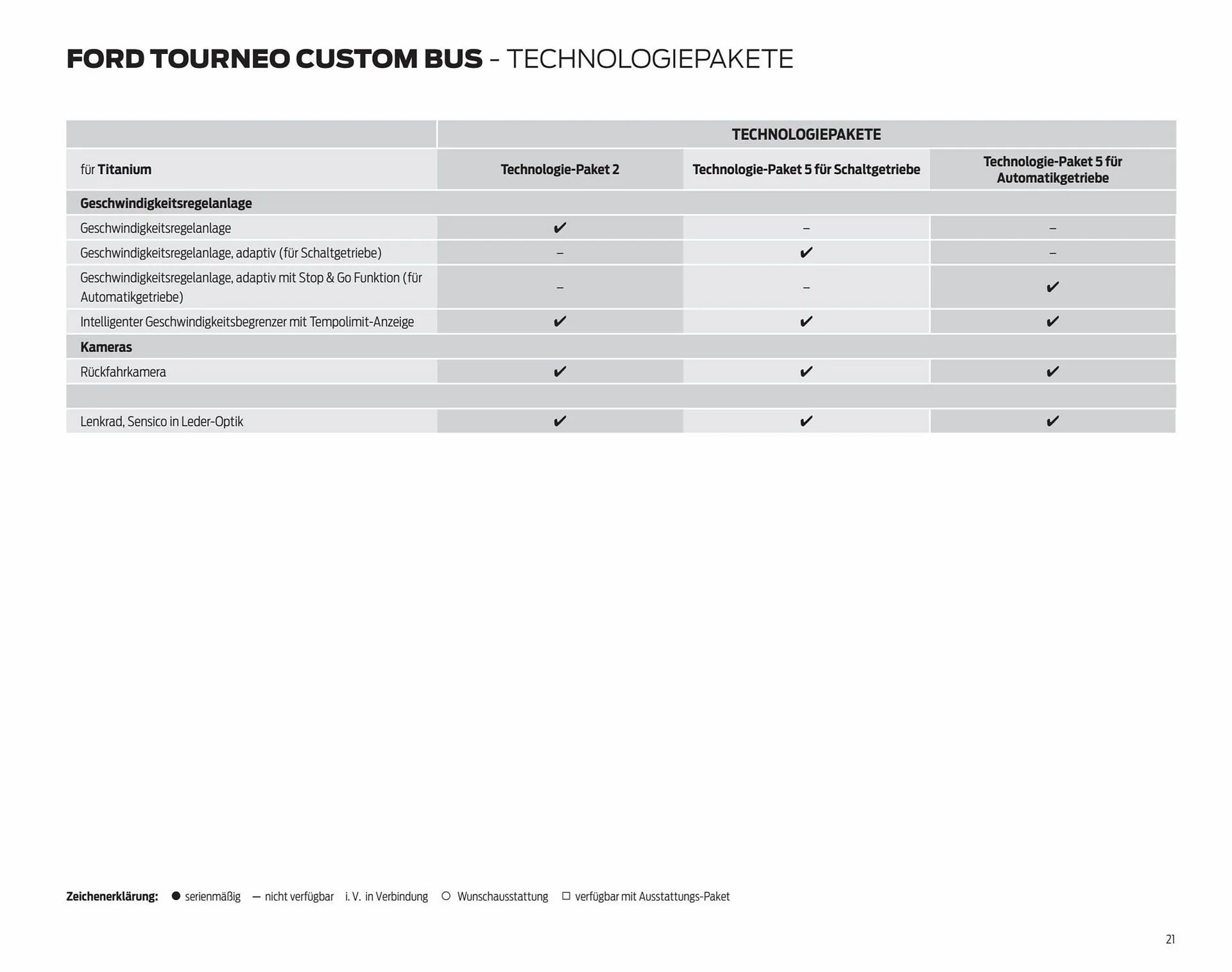 Ford Prospekt von 7. September bis 7. September 2024 - Prospekt seite 21