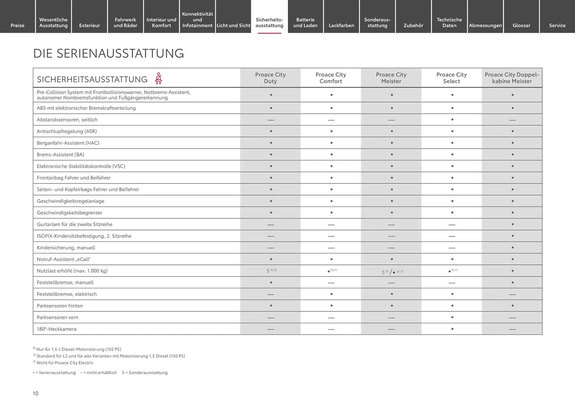 Toyota Prospekt von 22. Januar bis 22. Januar 2026 - Prospekt seite 10