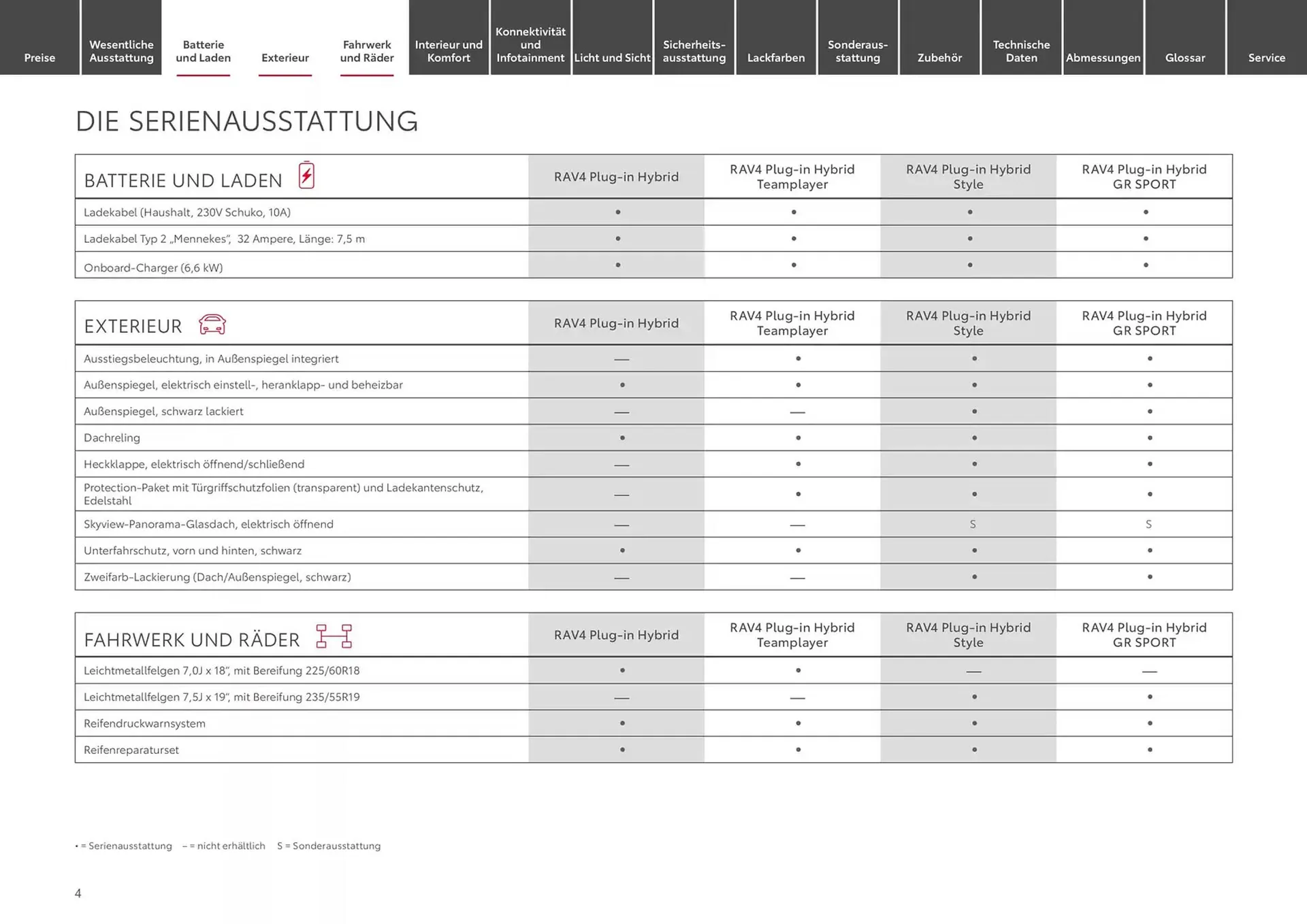 Toyota Prospekt von 1. Januar bis 1. Januar 2026 - Prospekt seite 4