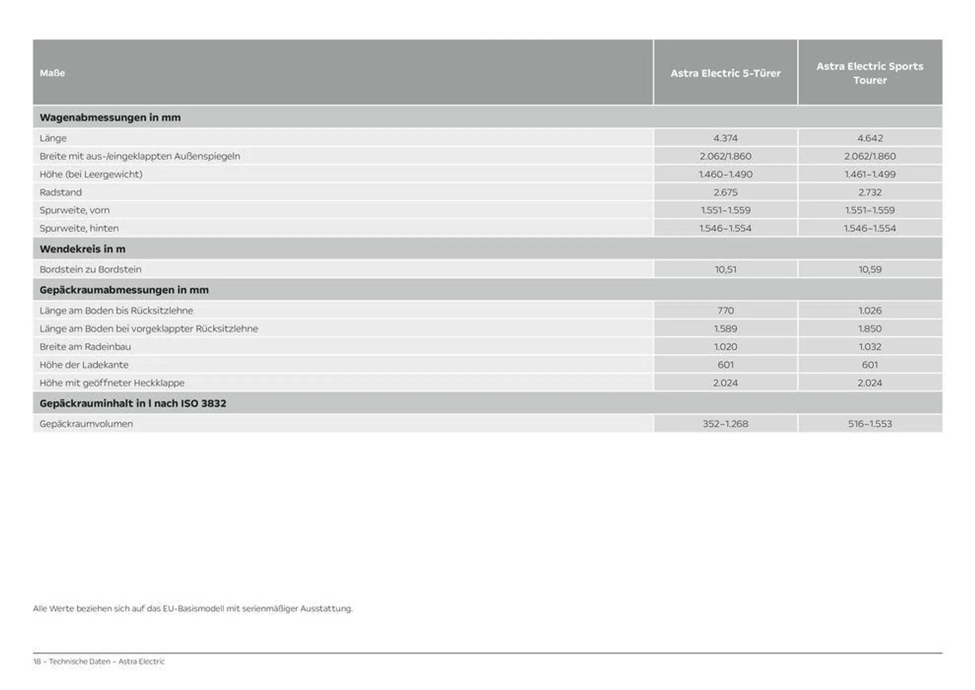 Opel Astra Electric von 23. März bis 23. März 2025 - Prospekt seite 18