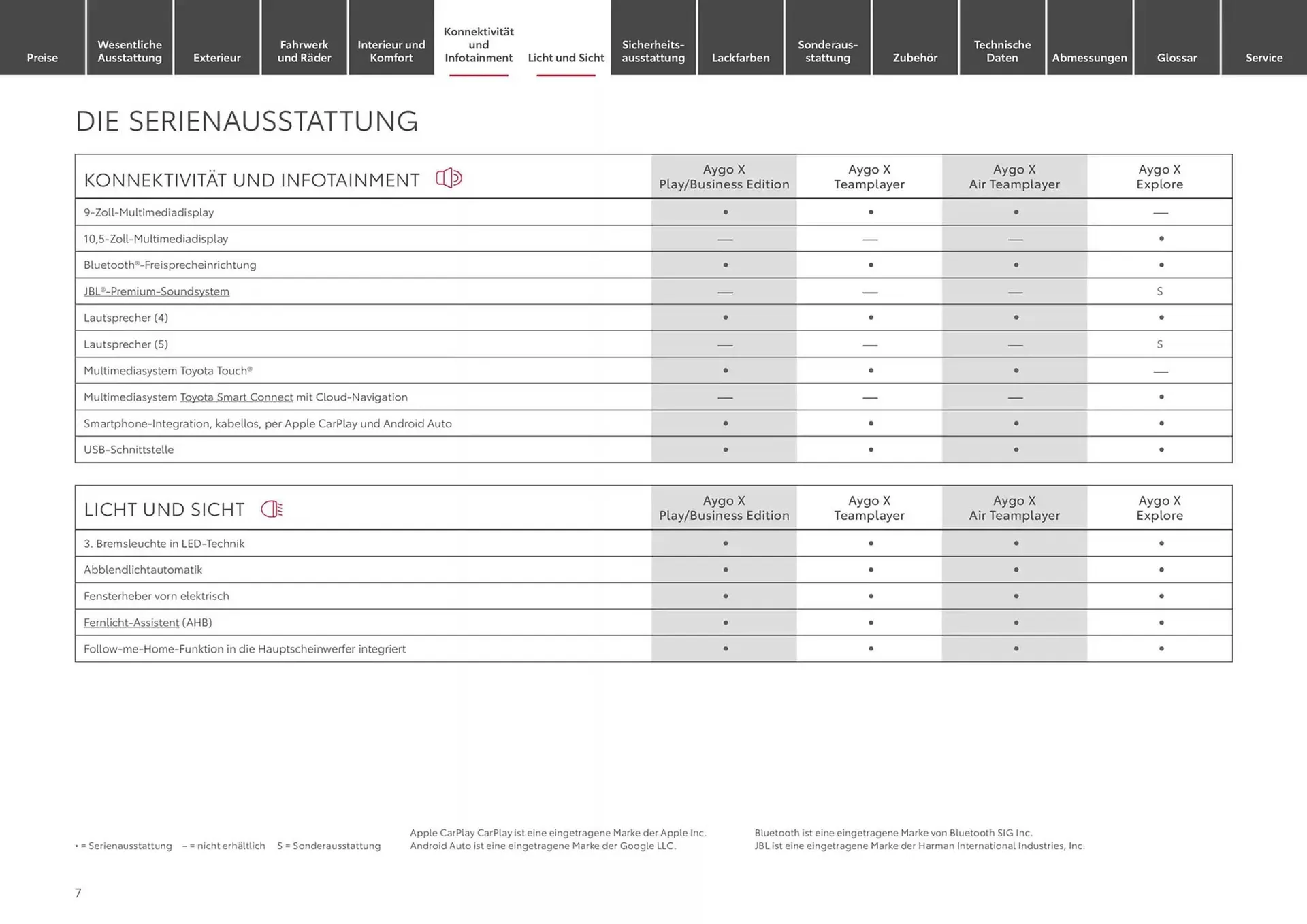 Toyota Prospekt von 17. Januar bis 17. Januar 2026 - Prospekt seite 7