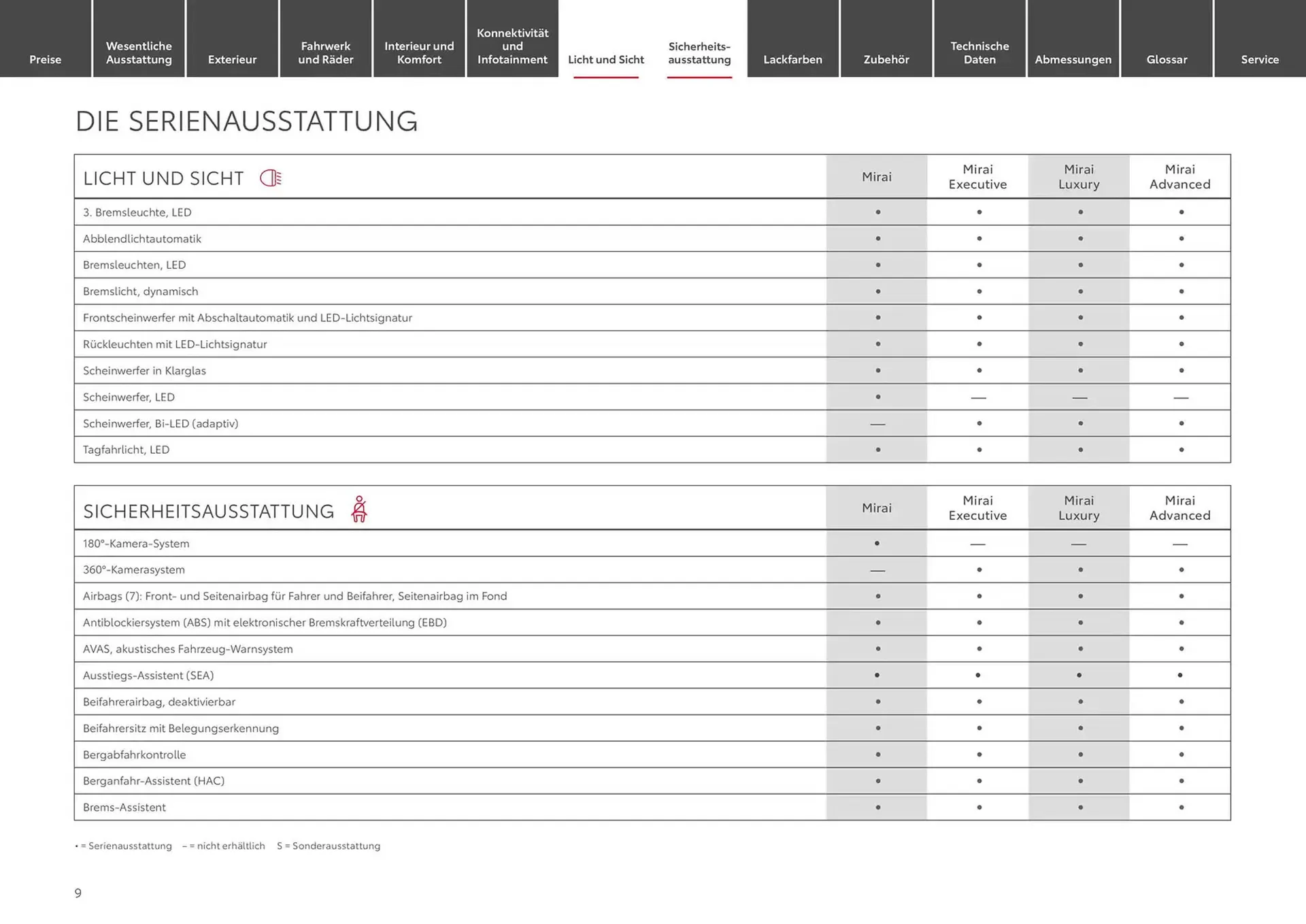 Toyota Prospekt von 1. Januar bis 1. Januar 2026 - Prospekt seite 9