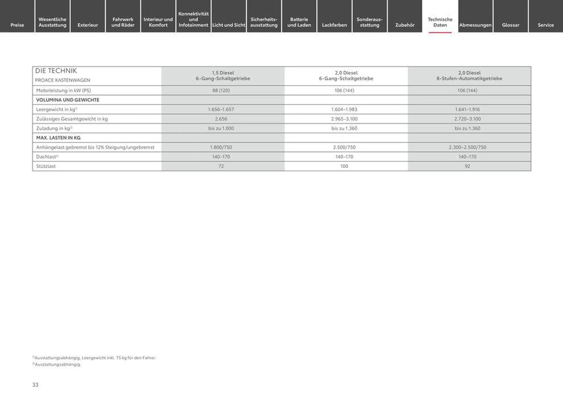 Toyota Proace/Proace Electric von 20. März bis 20. März 2025 - Prospekt seite 33