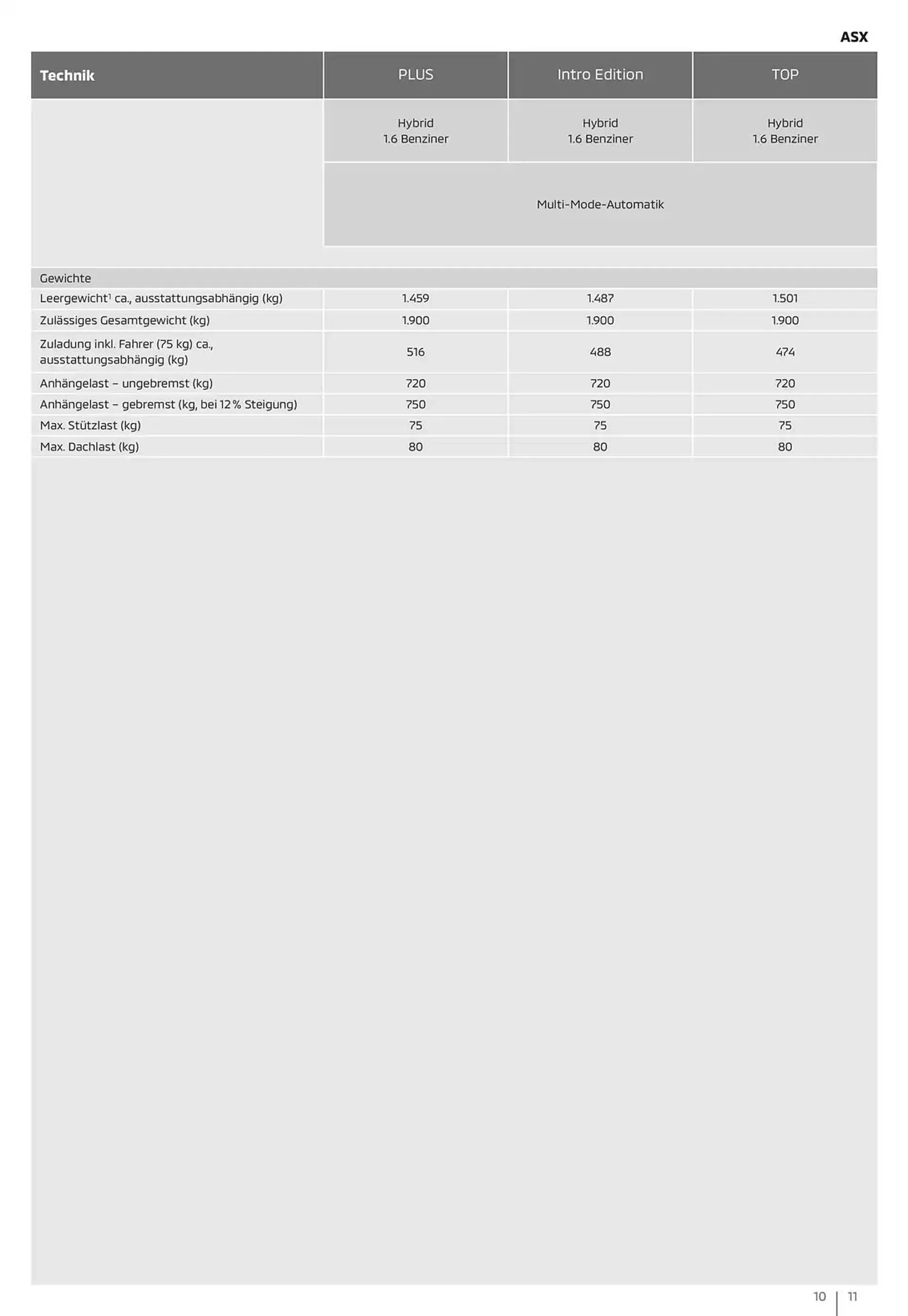 Mitsubishi Prospekt von 15. Oktober bis 15. Oktober 2025 - Prospekt seite 11