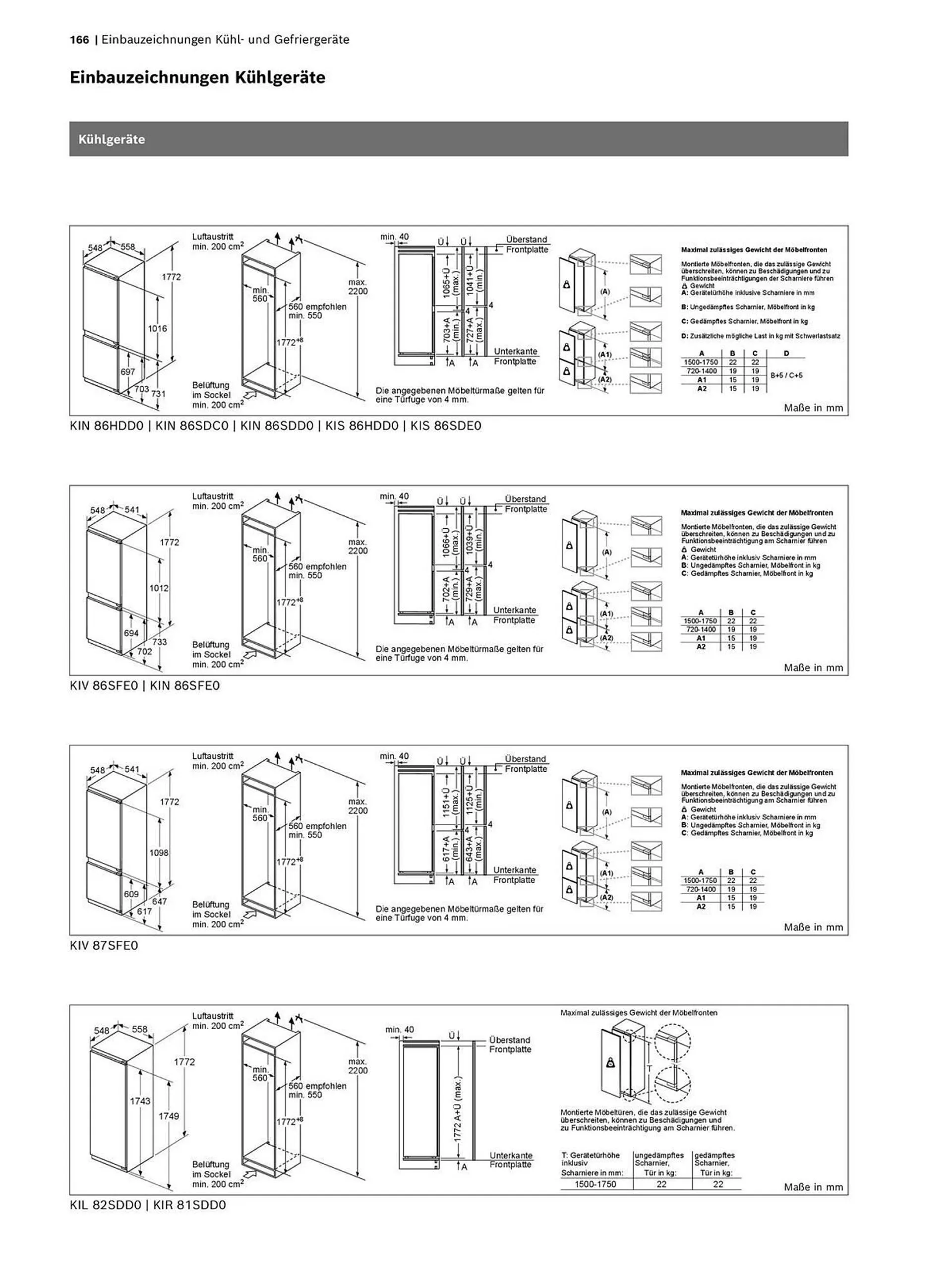 Bosch Prospekt - 166